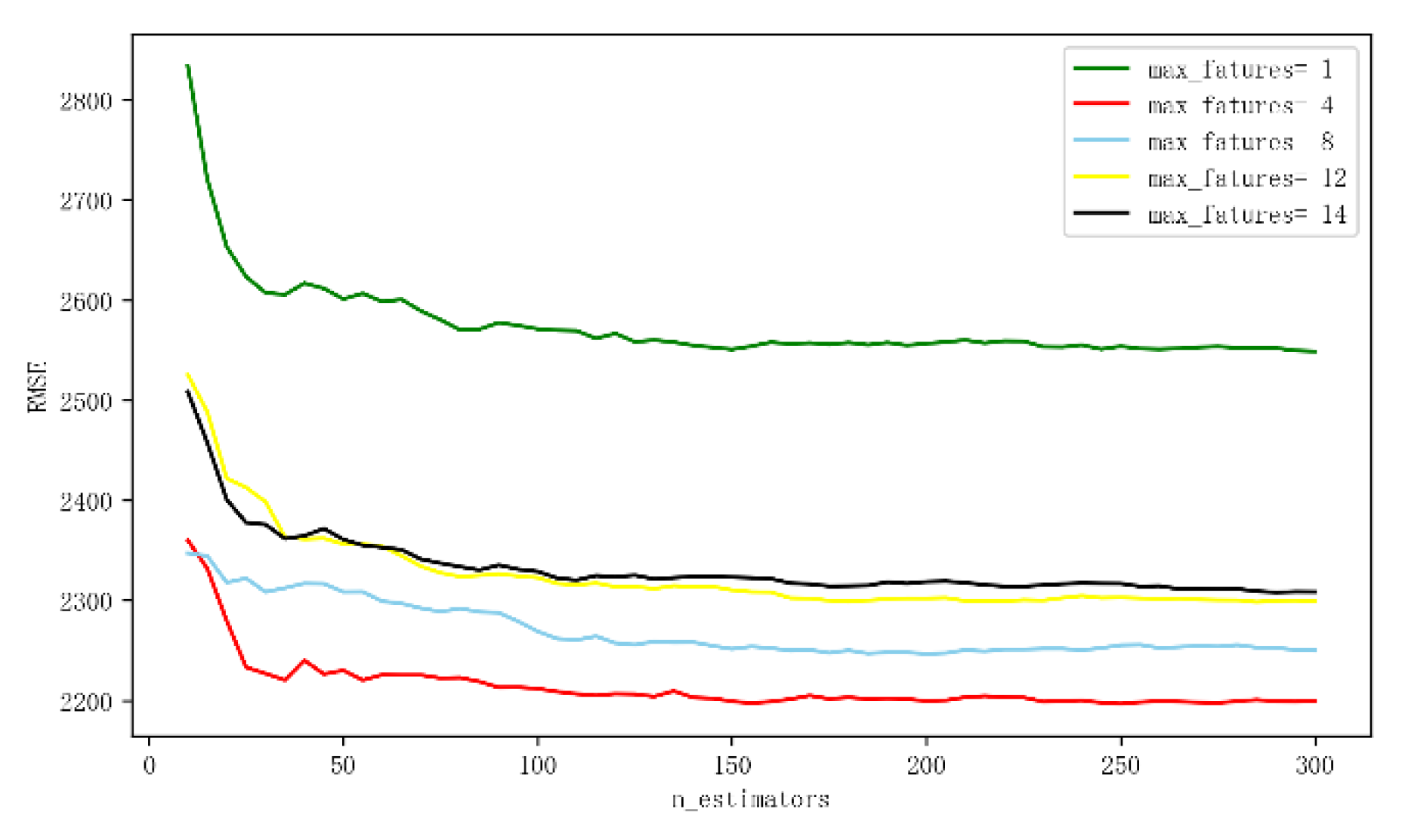 Sustainability 12 01497 g007