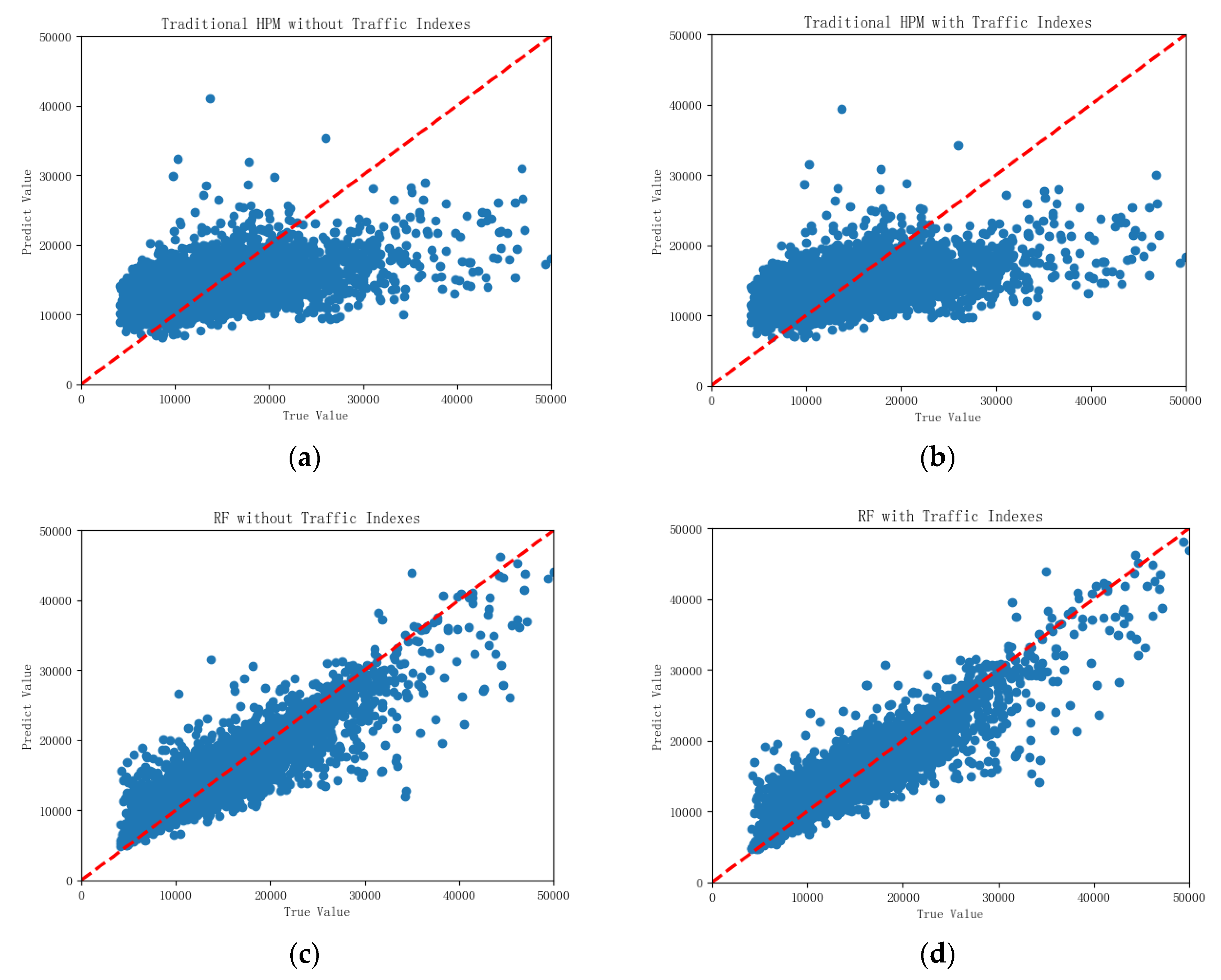 Sustainability 12 01497 g008