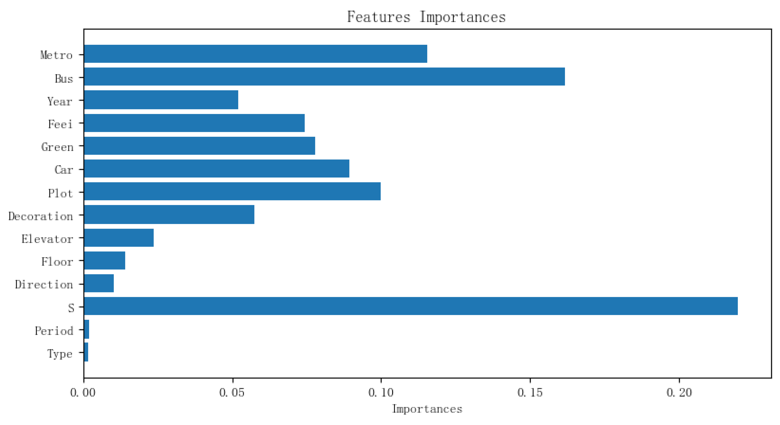 Sustainability 12 01497 g009