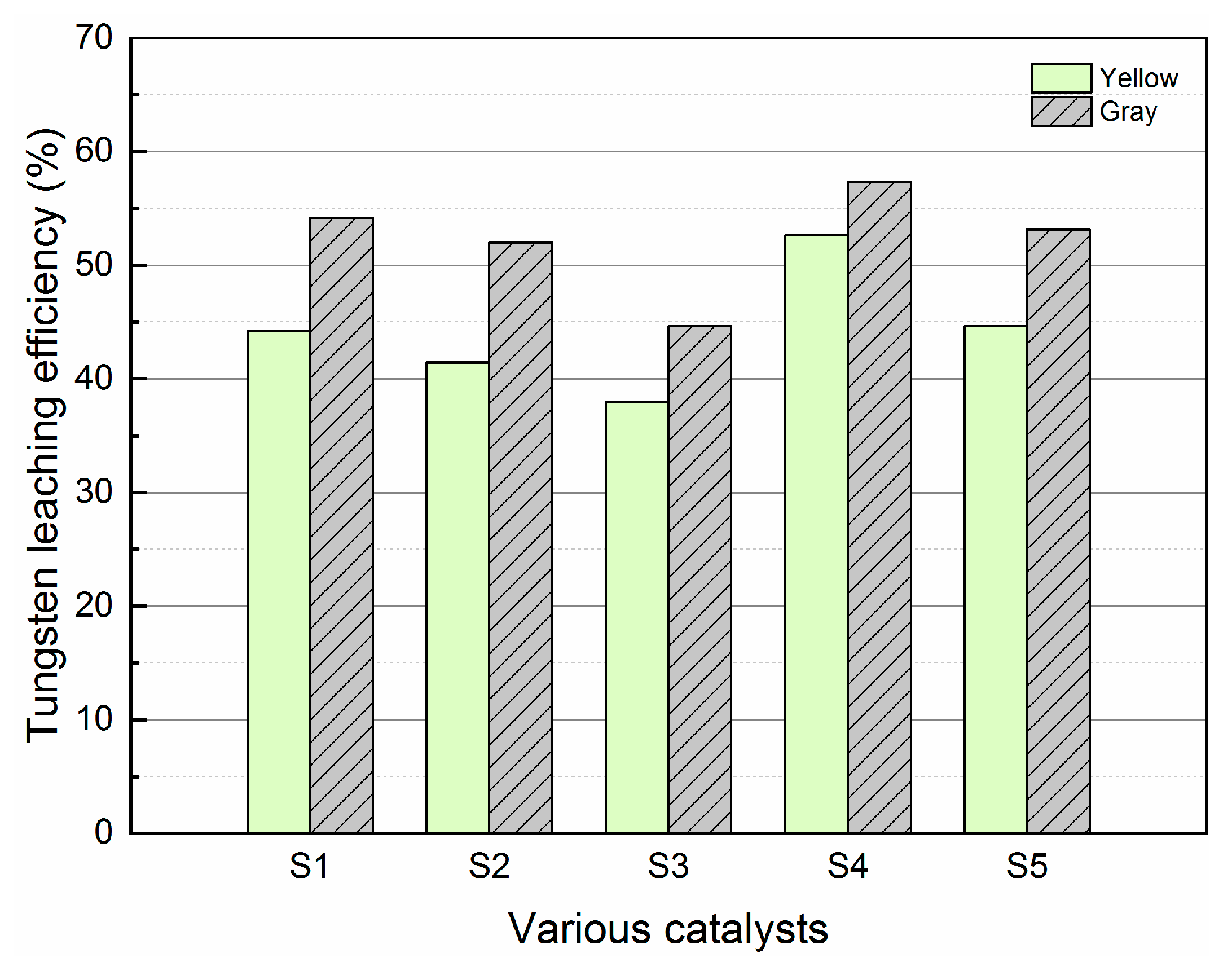 Sustainability 12 01499 g003