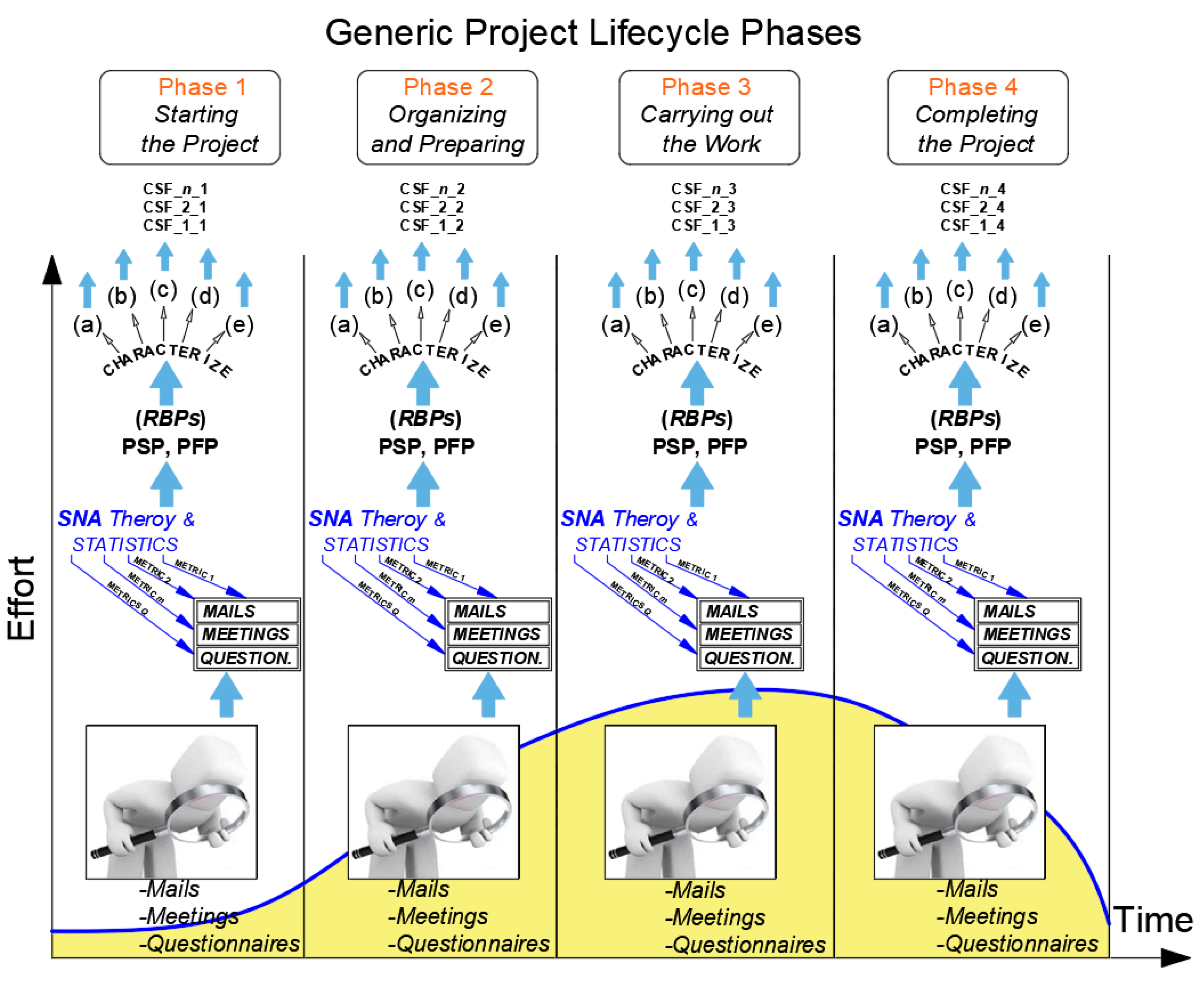 Sustainability 12 01503 g002