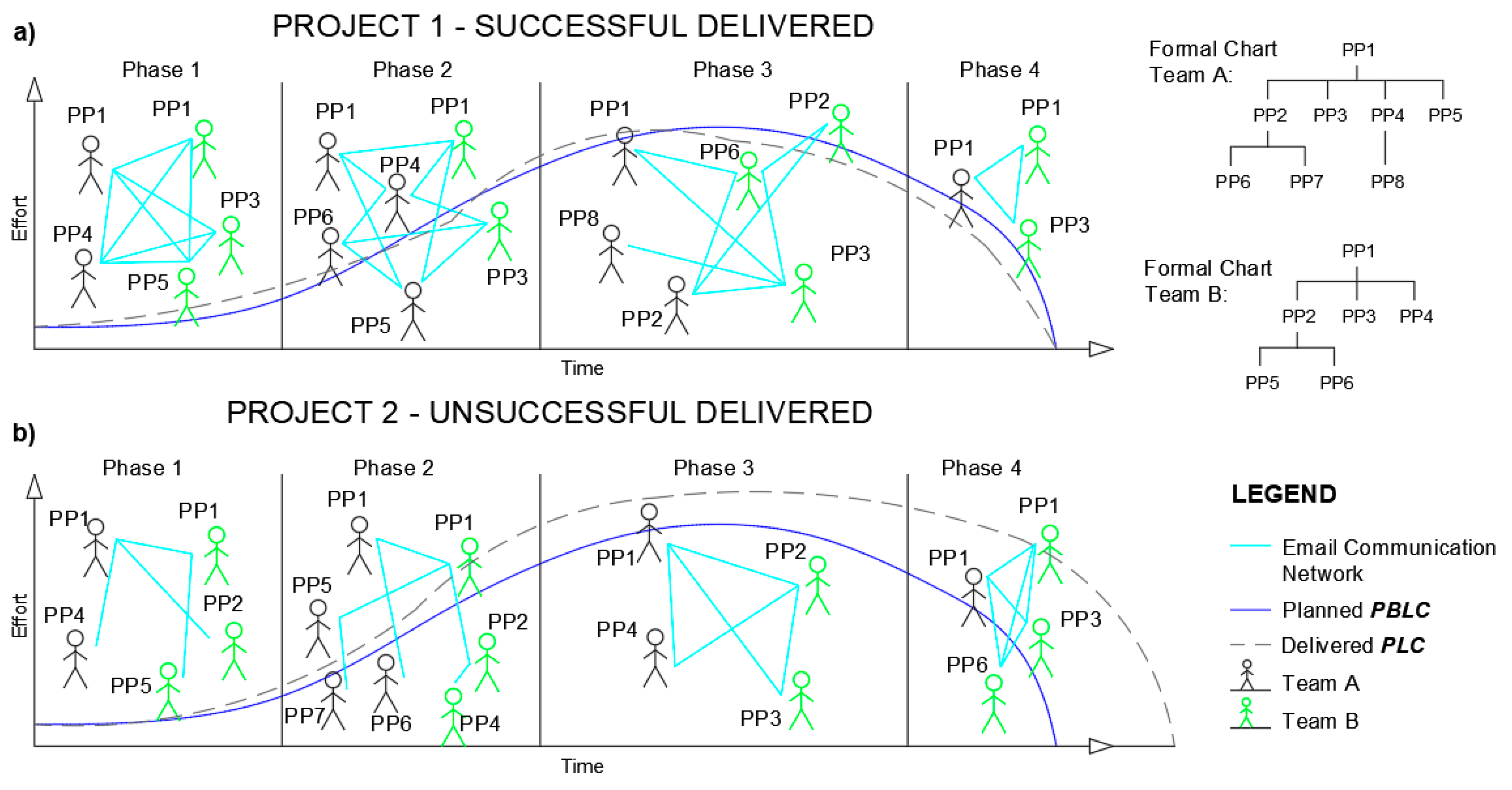 Sustainability 12 01503 g004