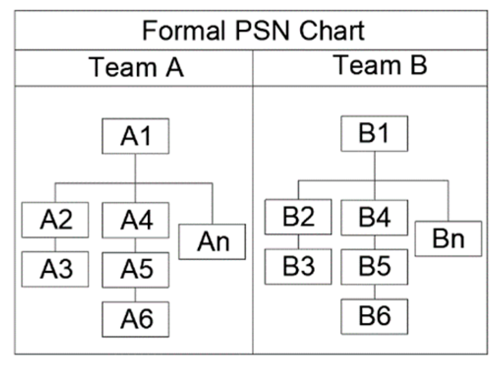 Sustainability 12 01503 g005