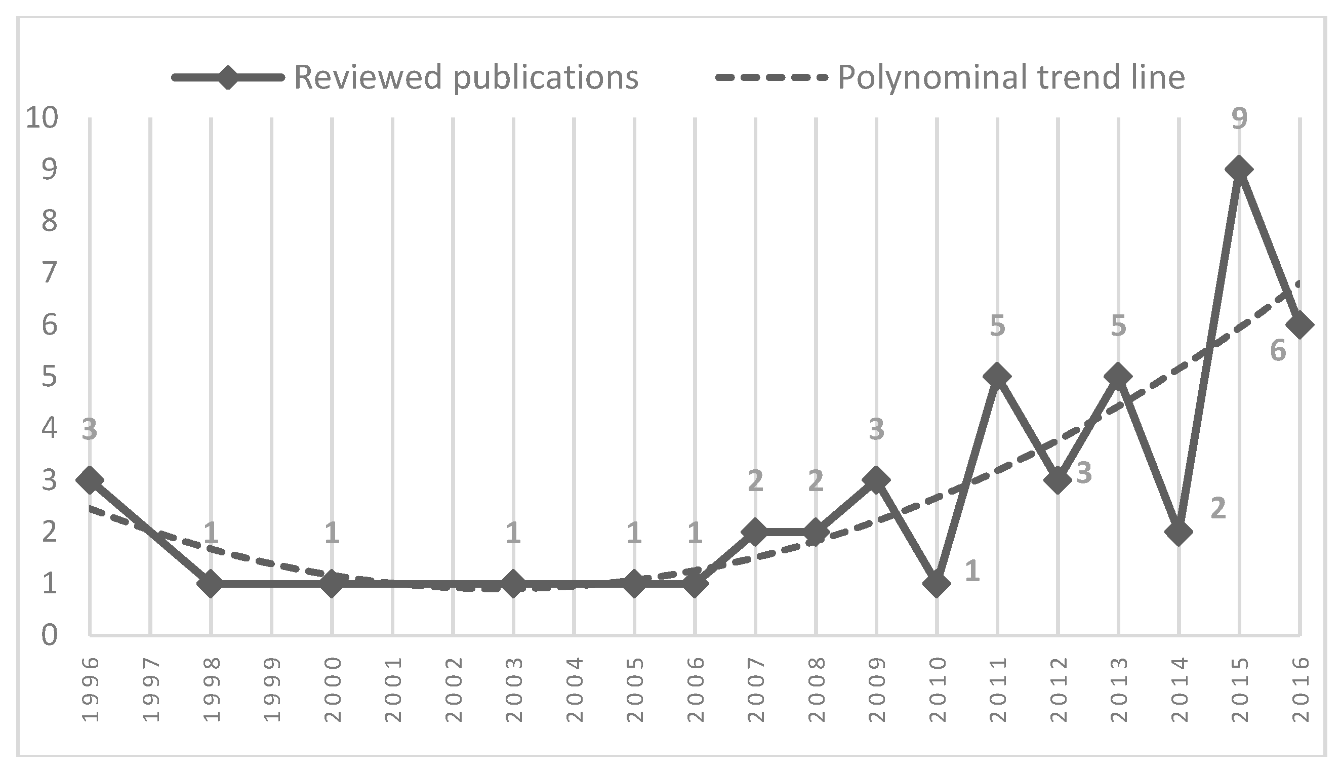Sustainability 12 01504 g002
