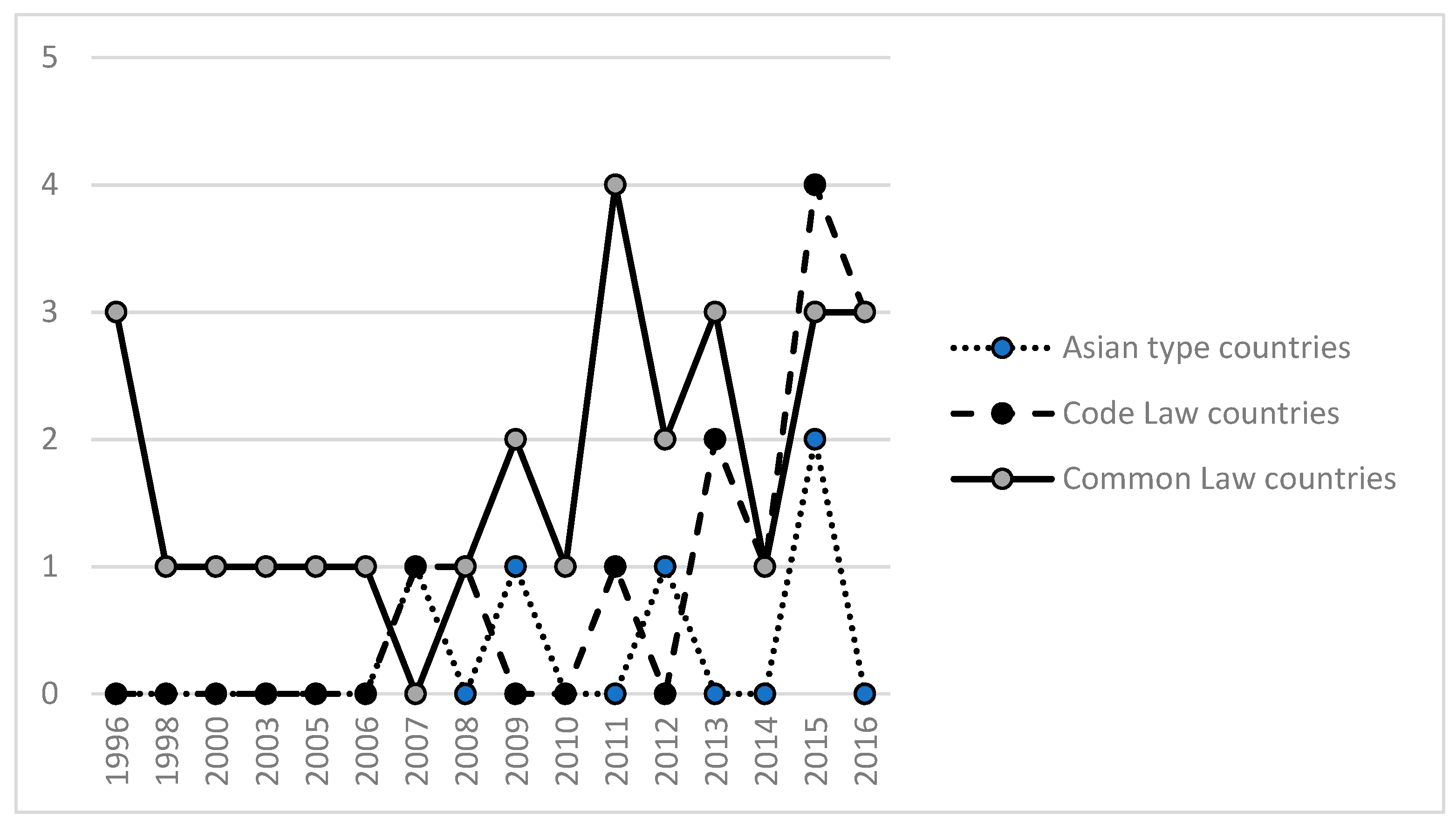 Sustainability 12 01504 g004