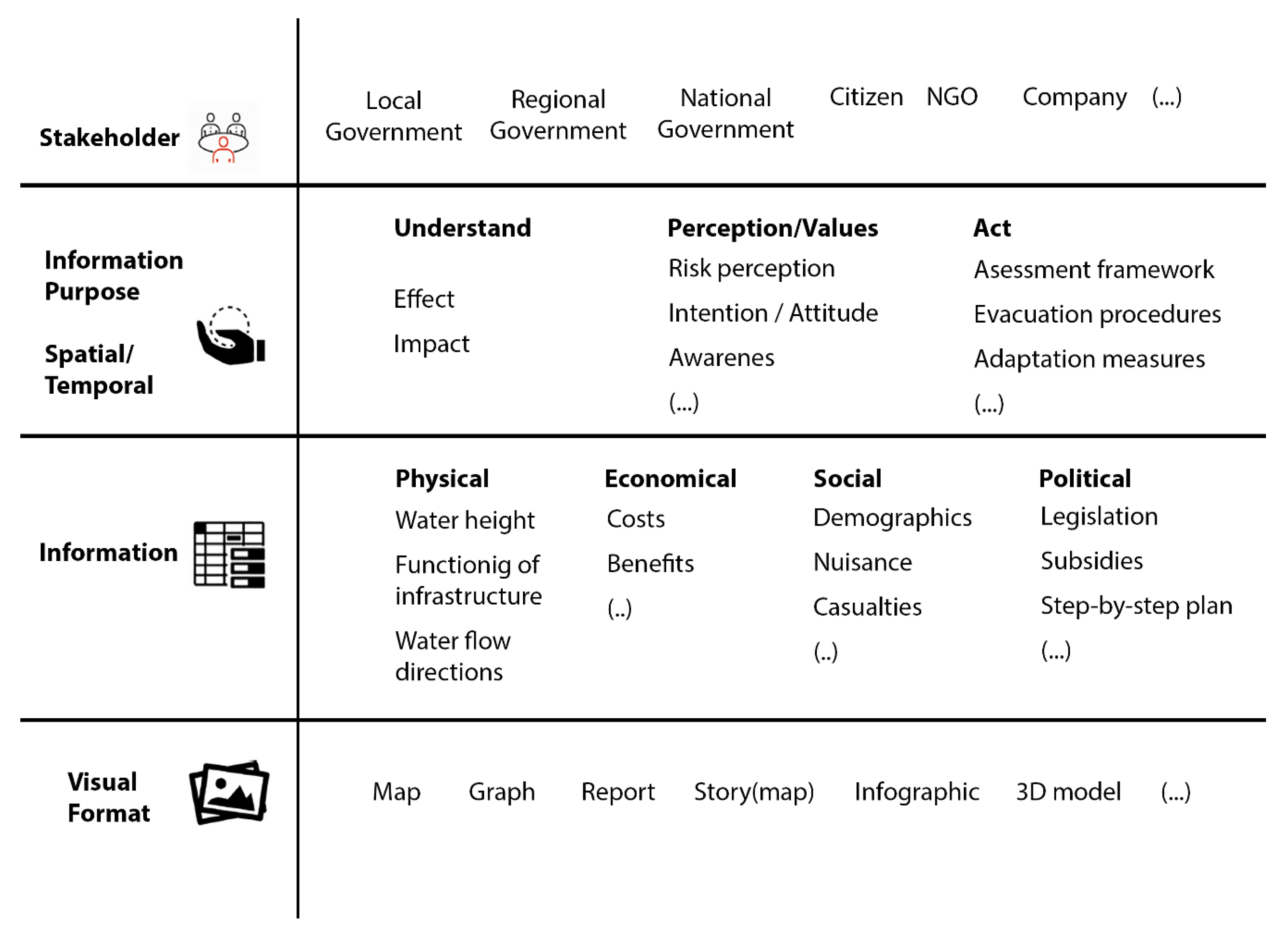 Sustainability 12 01512 g002