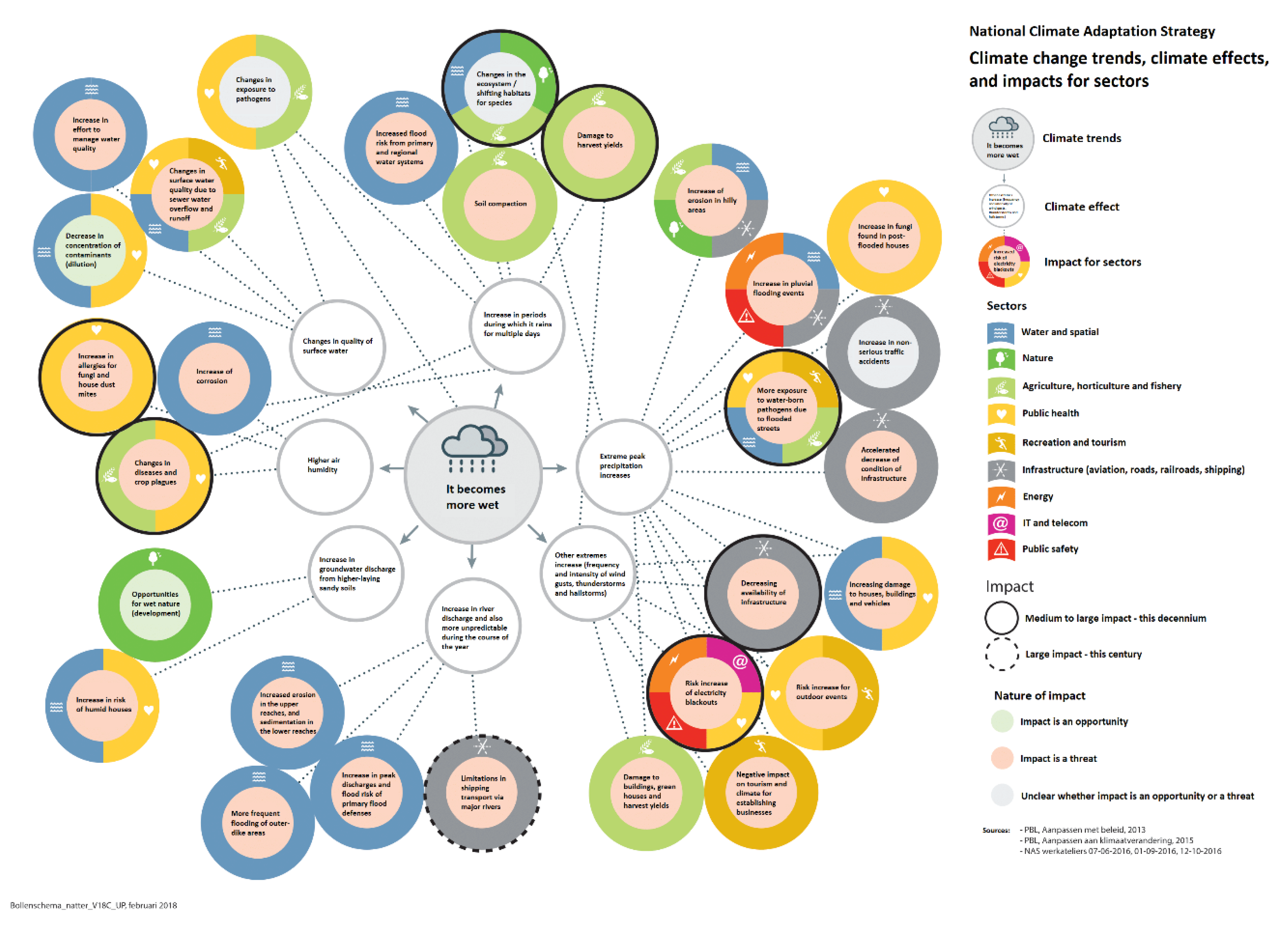 Sustainability 12 01512 g004
