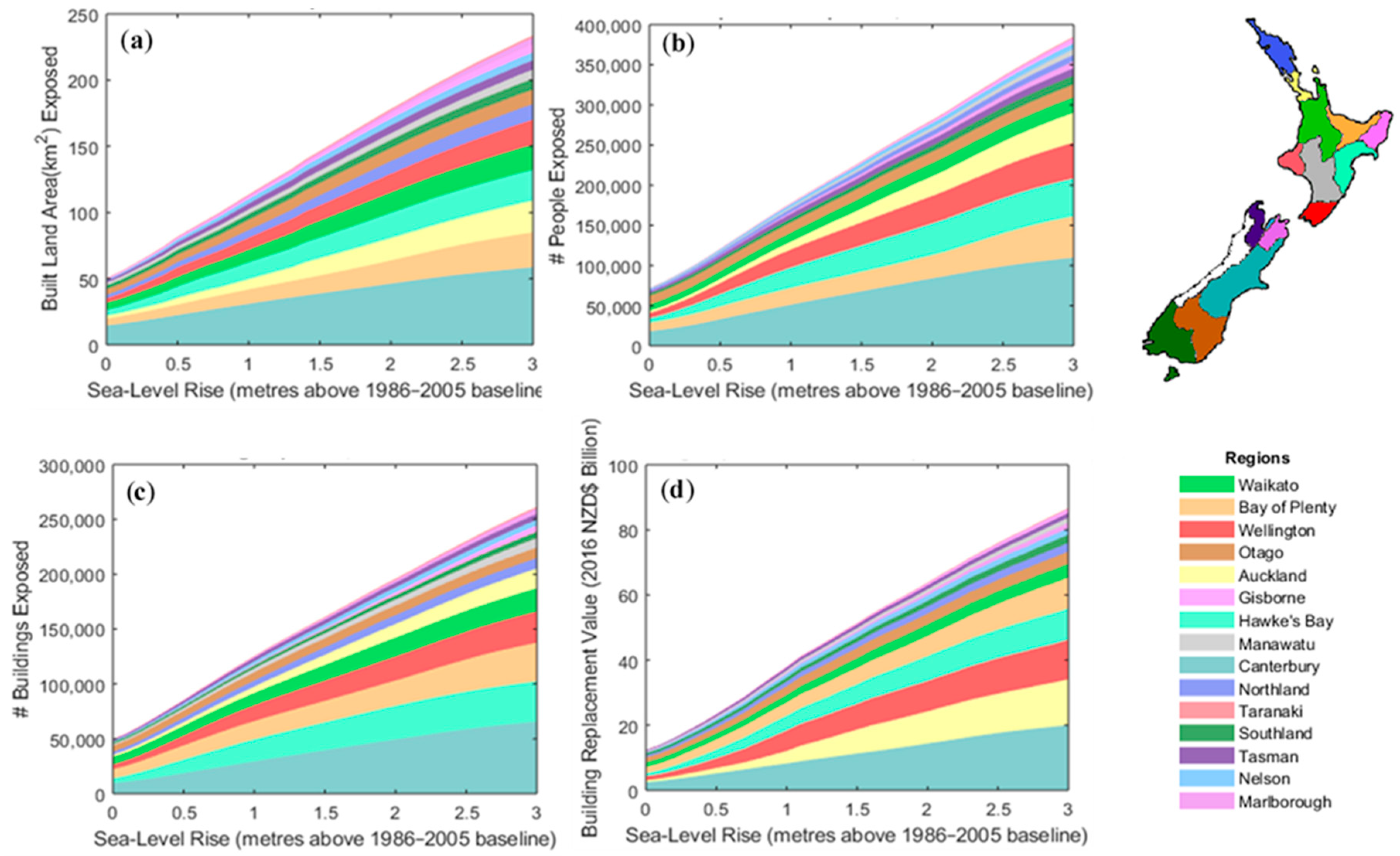 Sustainability 12 01513 g004