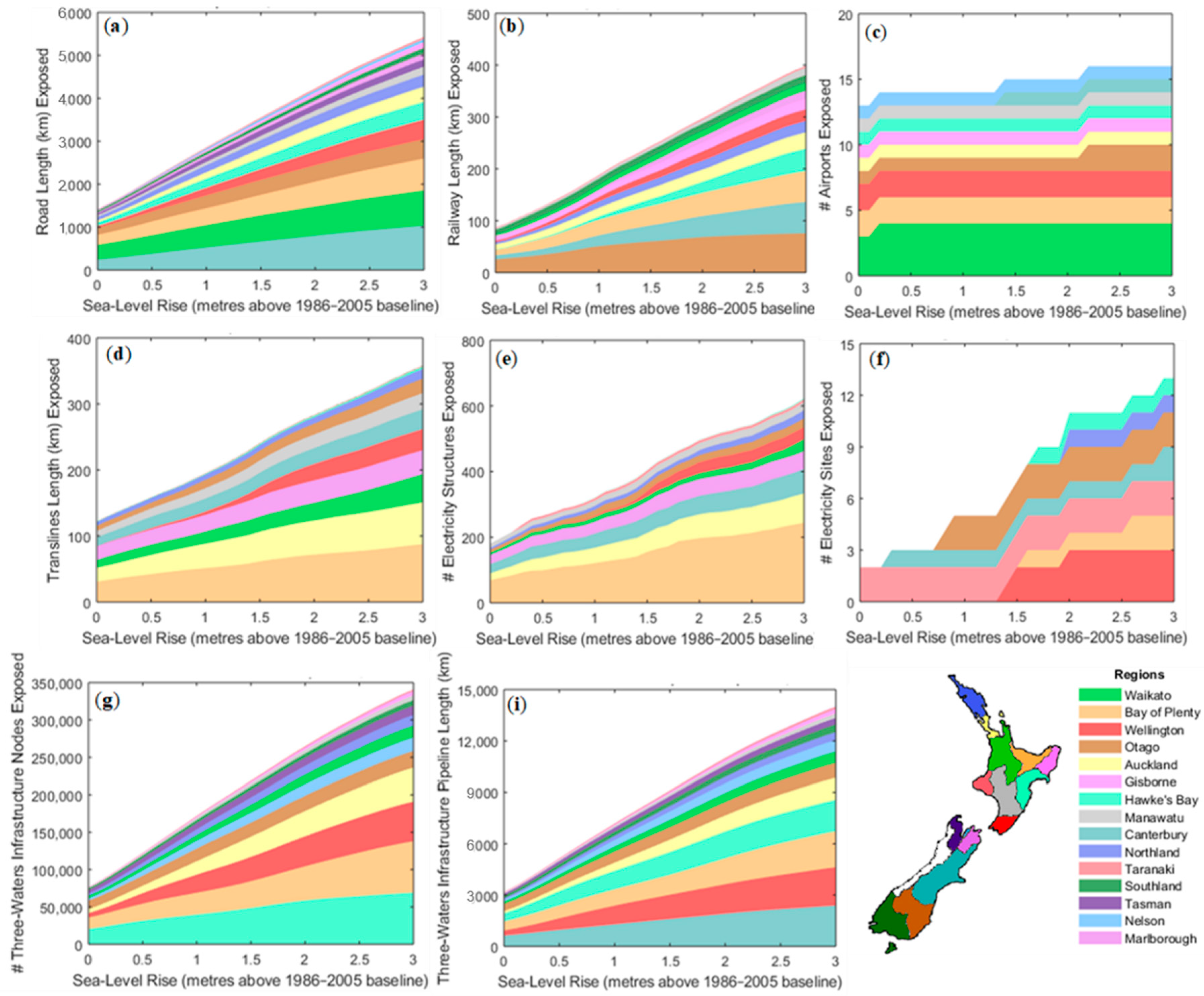 Sustainability 12 01513 g005