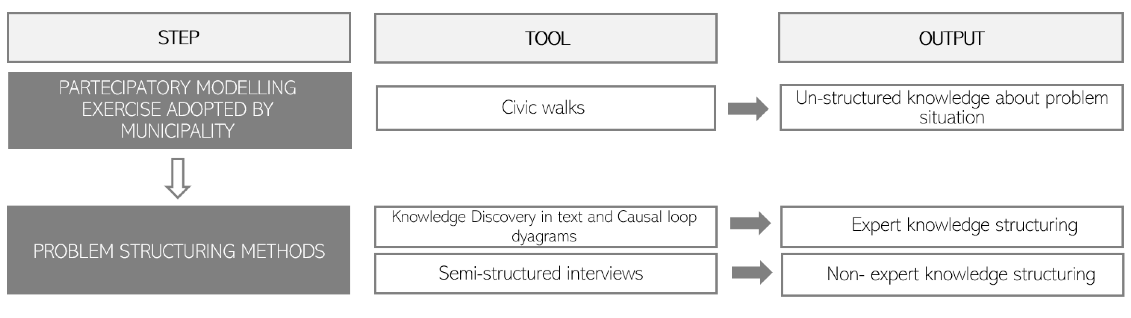 Sustainability 12 01516 g007