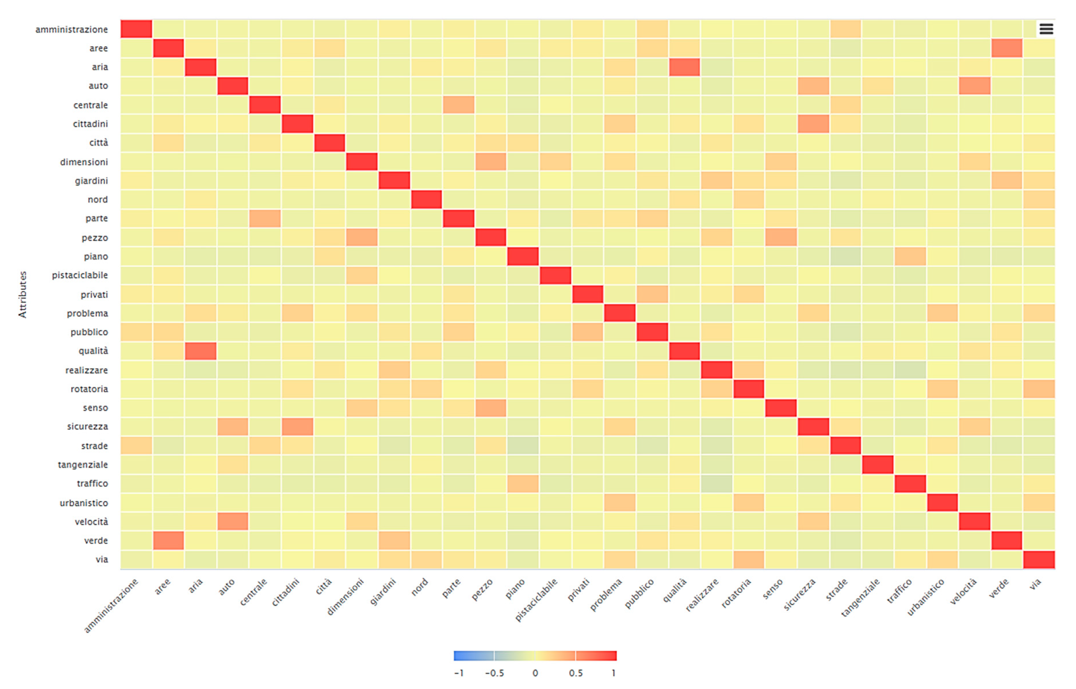 Sustainability 12 01516 g012
