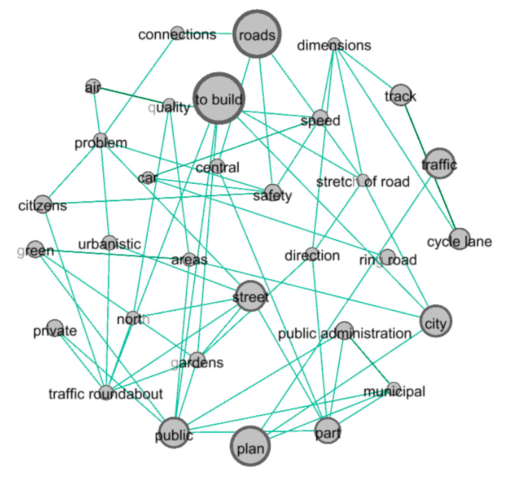 Sustainability 12 01516 g013