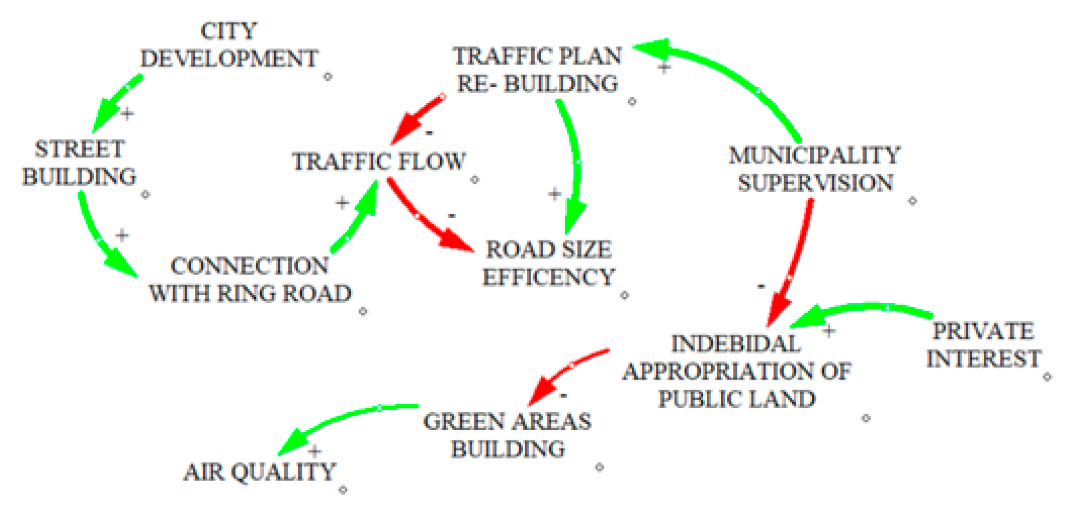 Sustainability 12 01516 g014