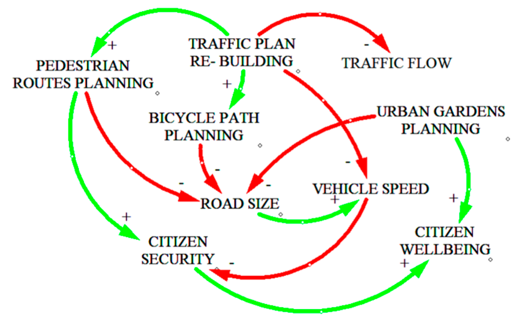 Sustainability 12 01516 g015