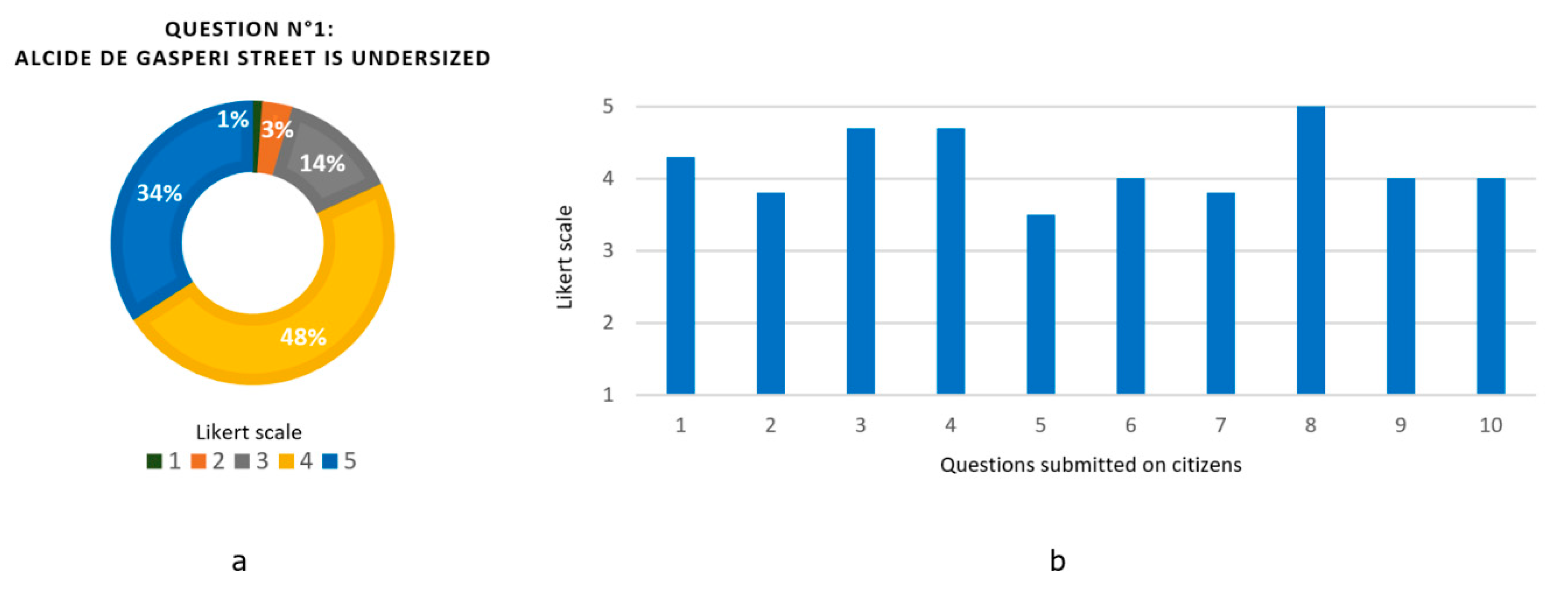 Sustainability 12 01516 g017
