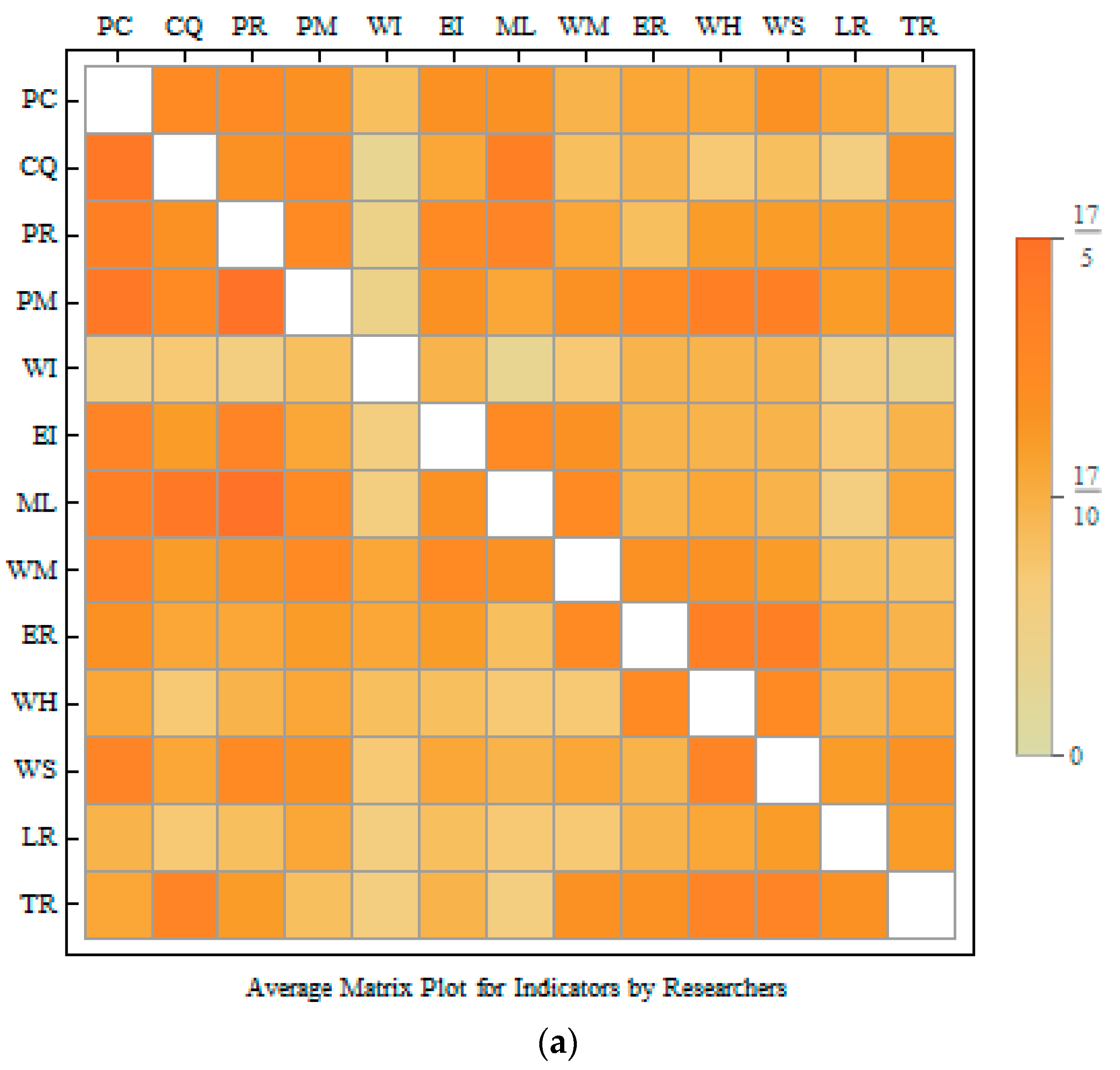 Sustainability 12 01517 g002a