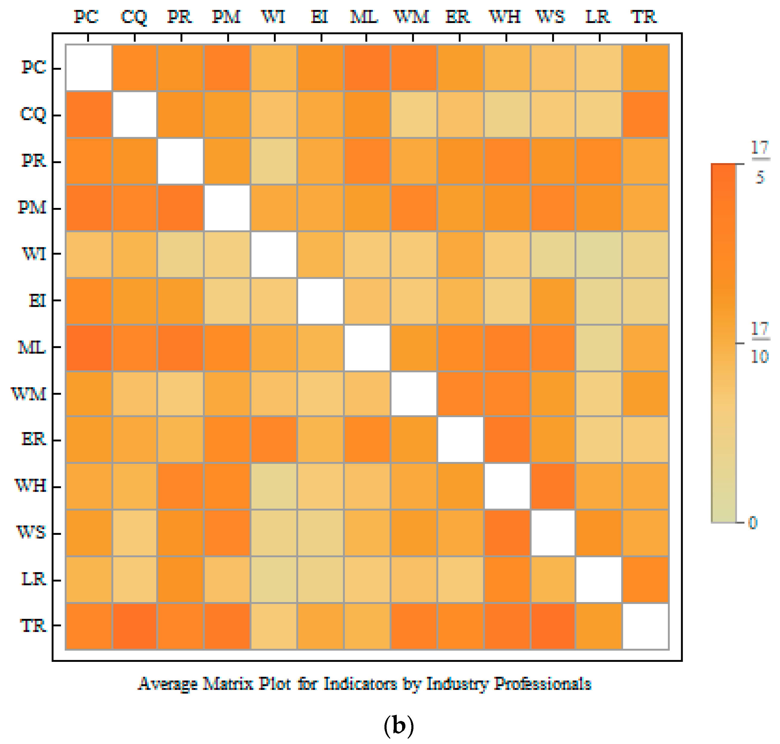 Sustainability 12 01517 g002b