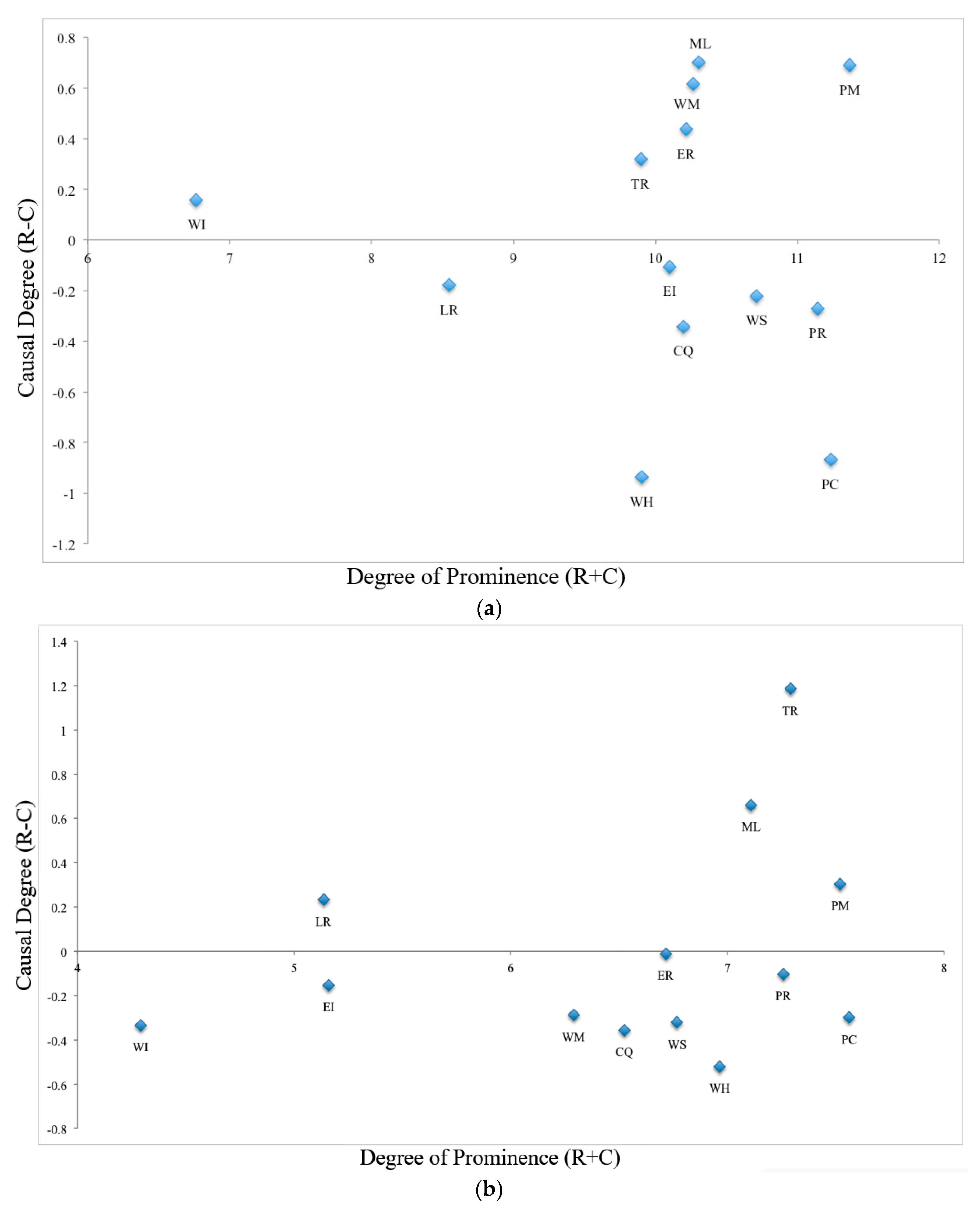 Sustainability 12 01517 g003
