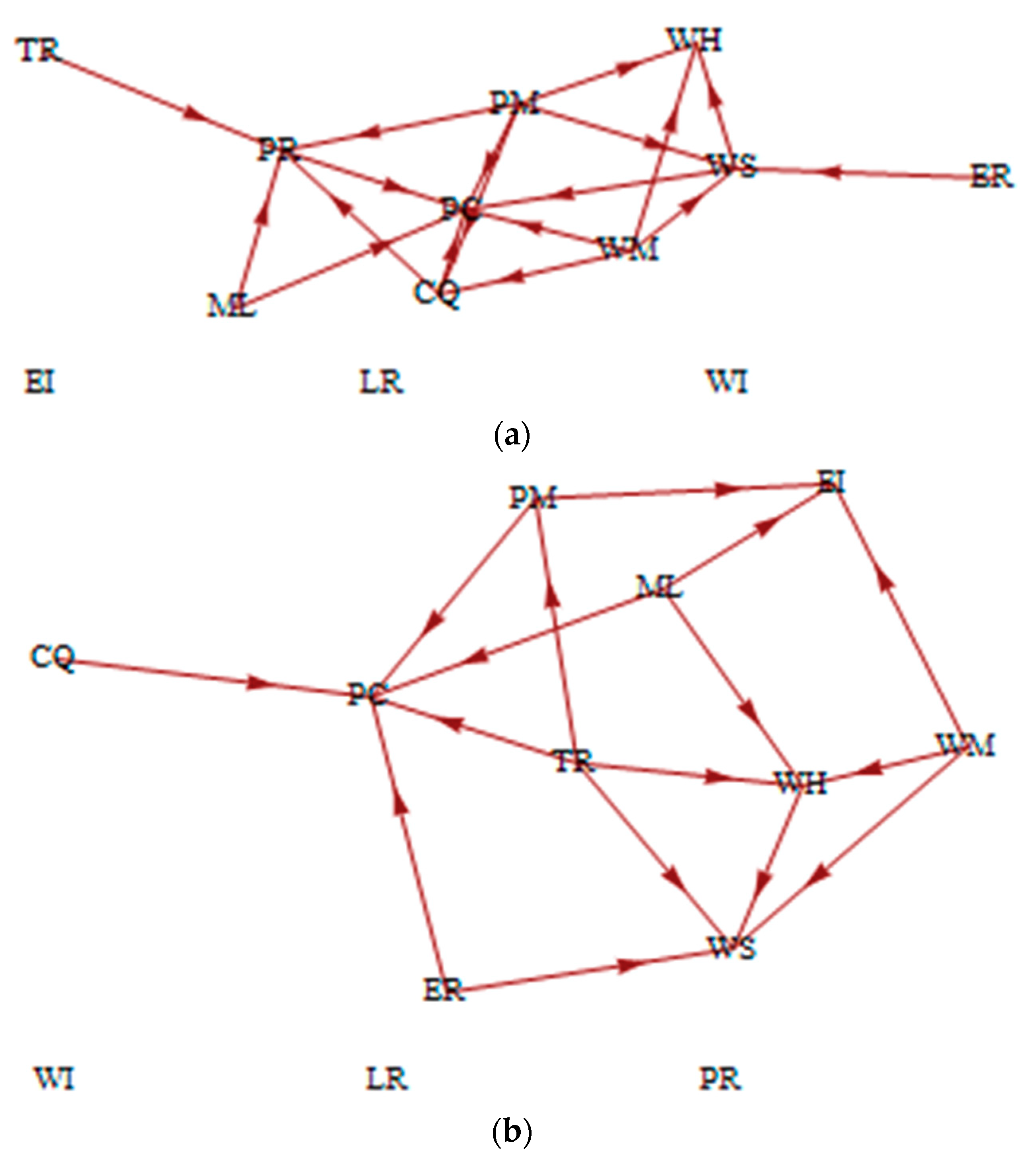 Sustainability 12 01517 g004