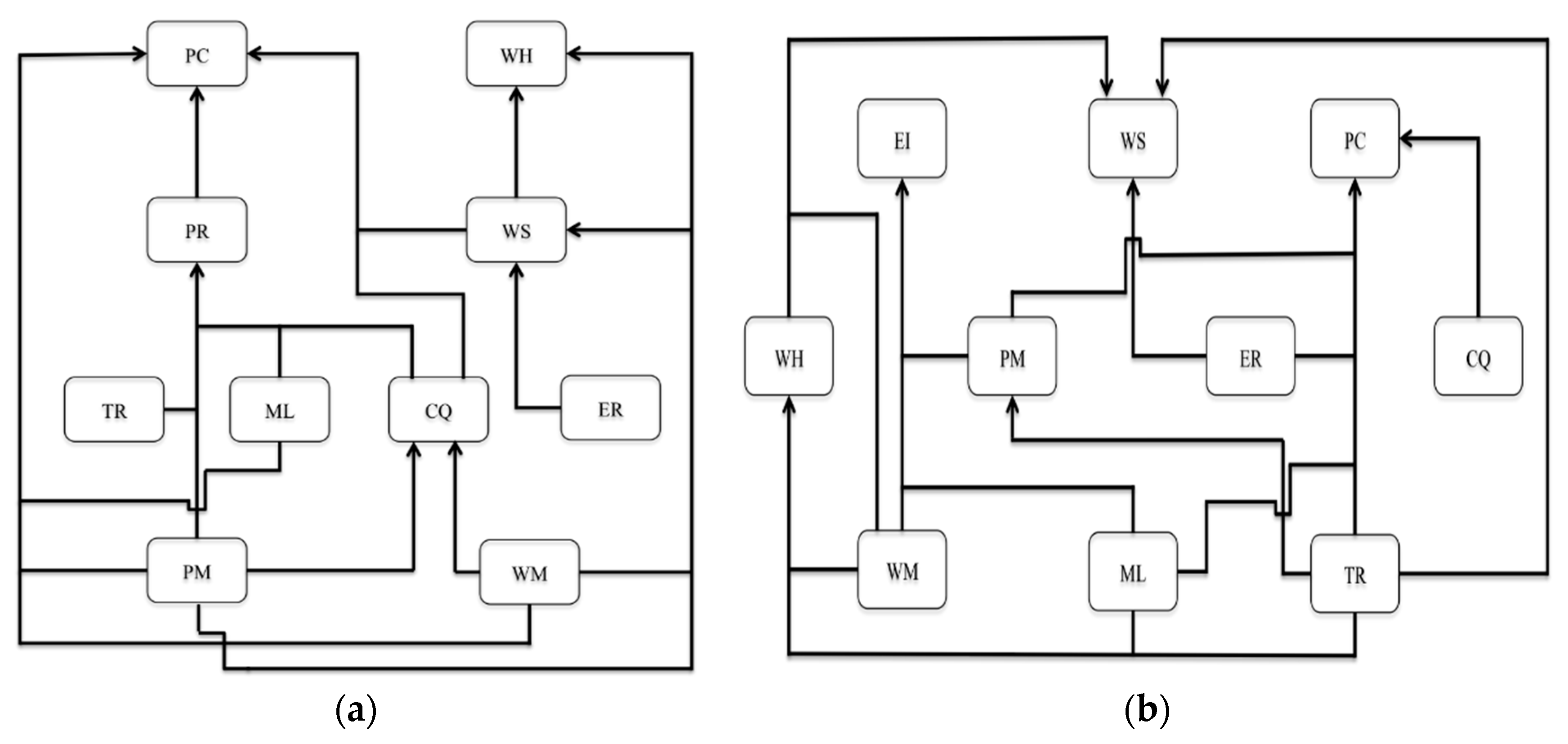 Sustainability 12 01517 g005