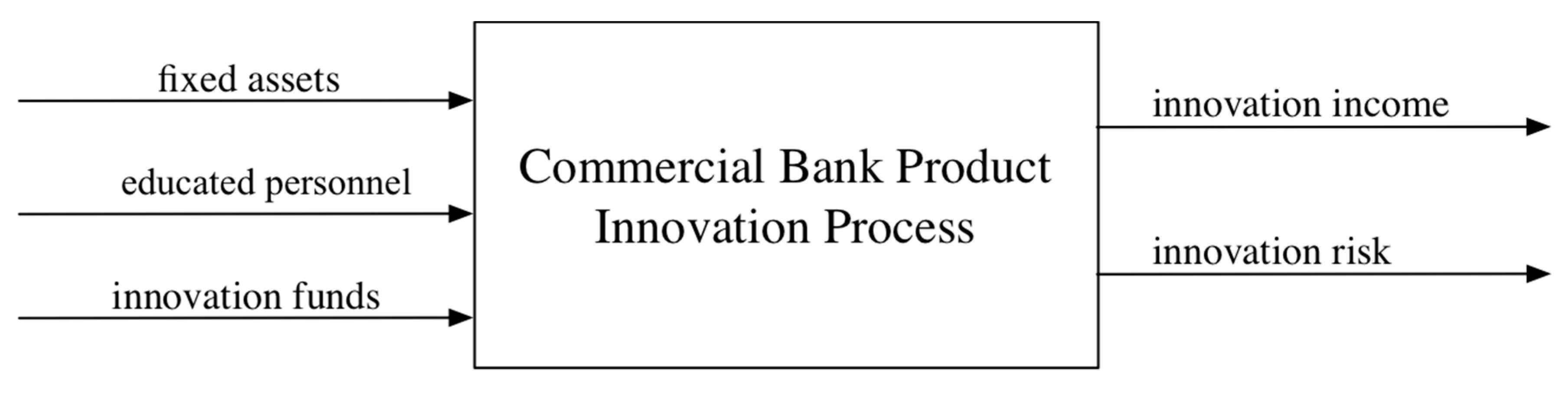 Sustainability 12 01523 g001 Sustainability 12 01523 g001