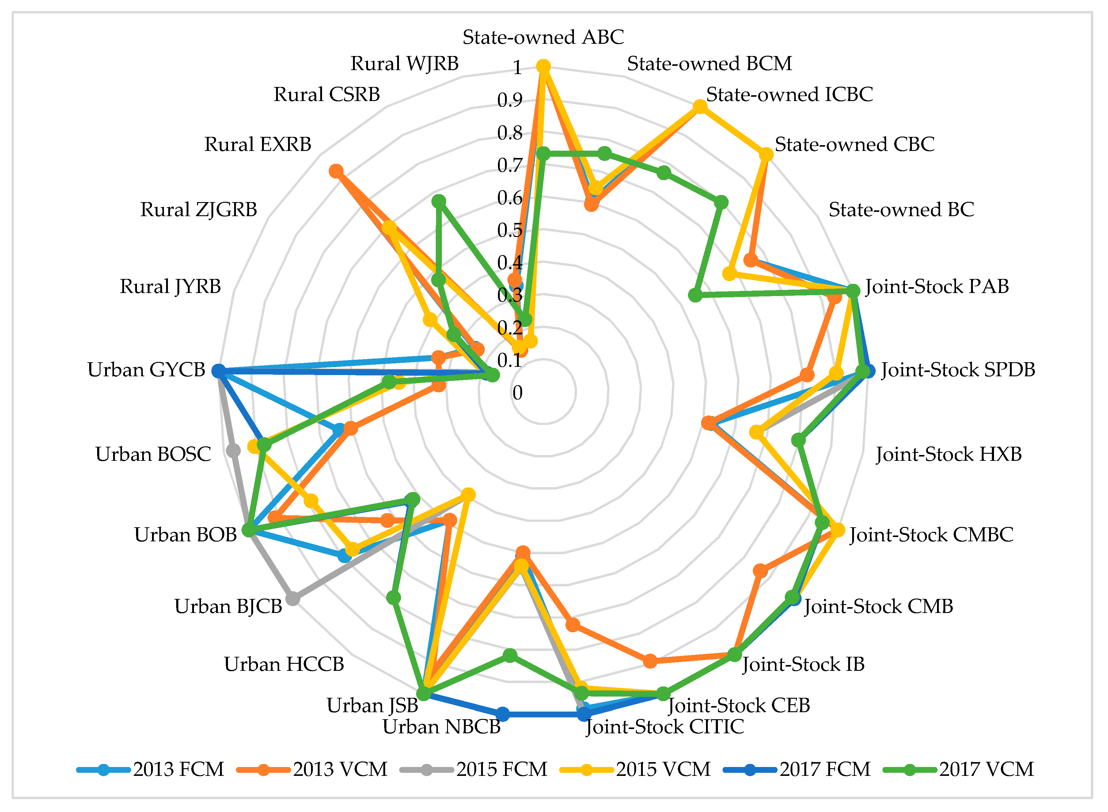 Sustainability 12 01523 g002 Sustainability 12 01523 g002