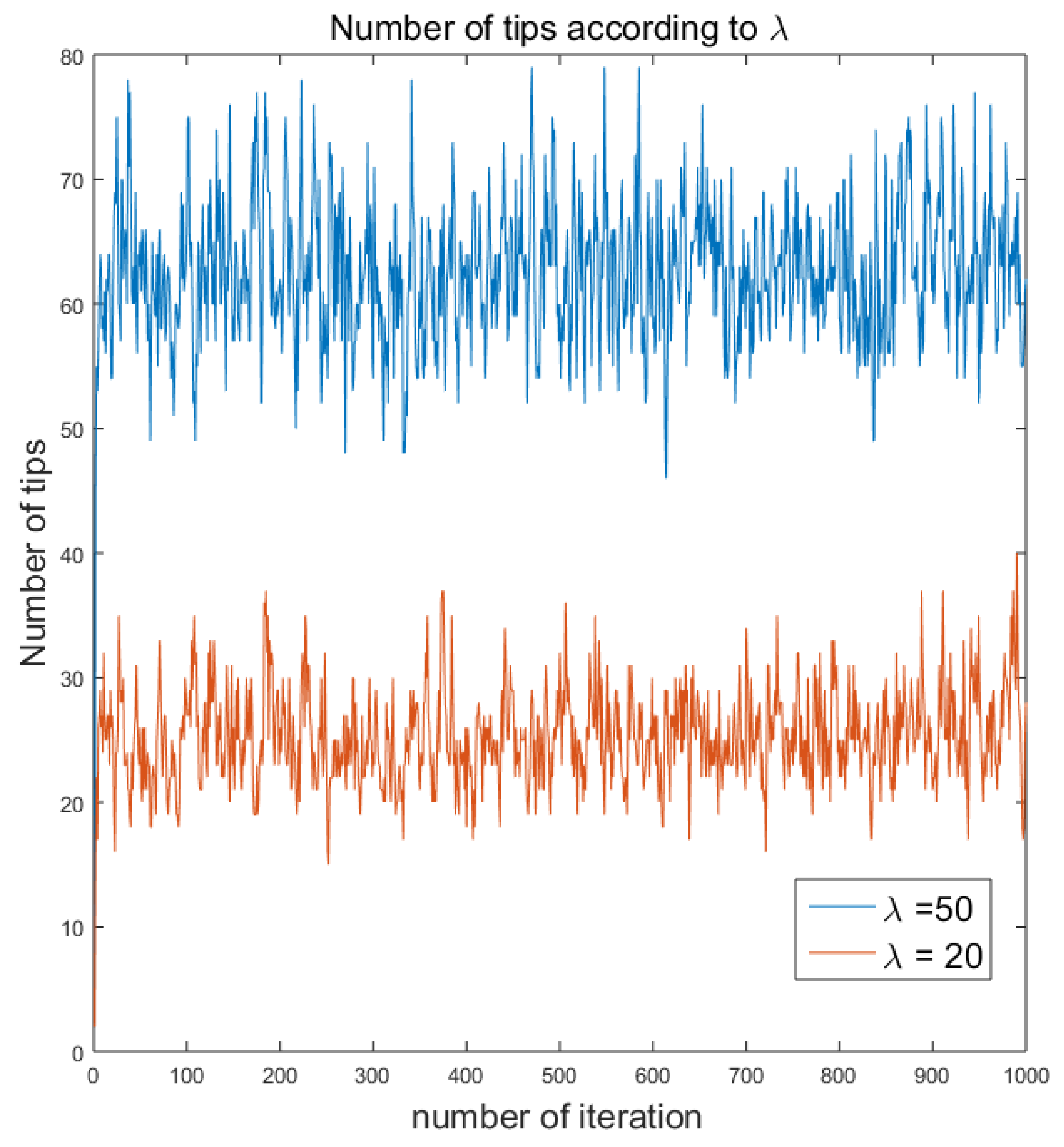 Sustainability 12 01529 g002