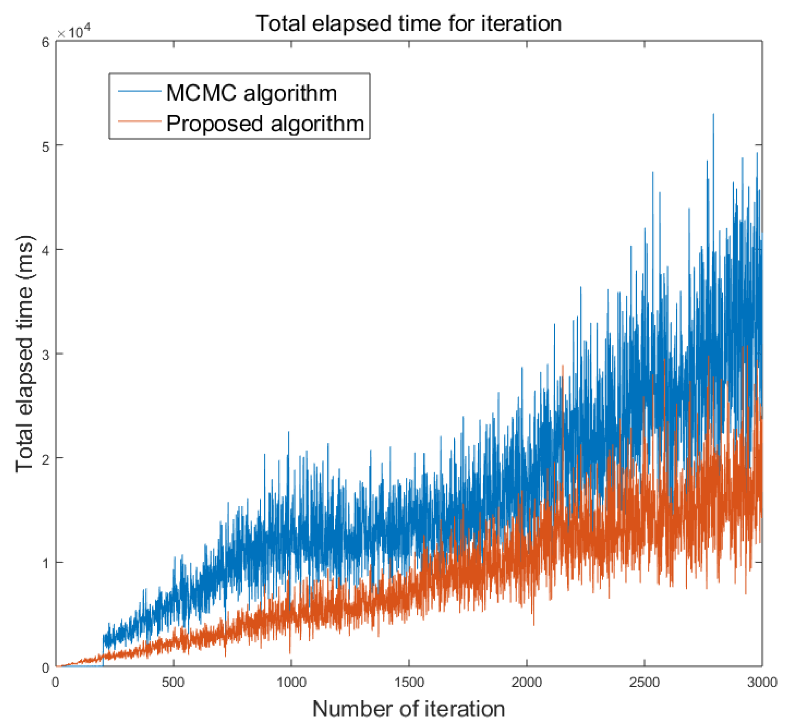 Sustainability 12 01529 g003
