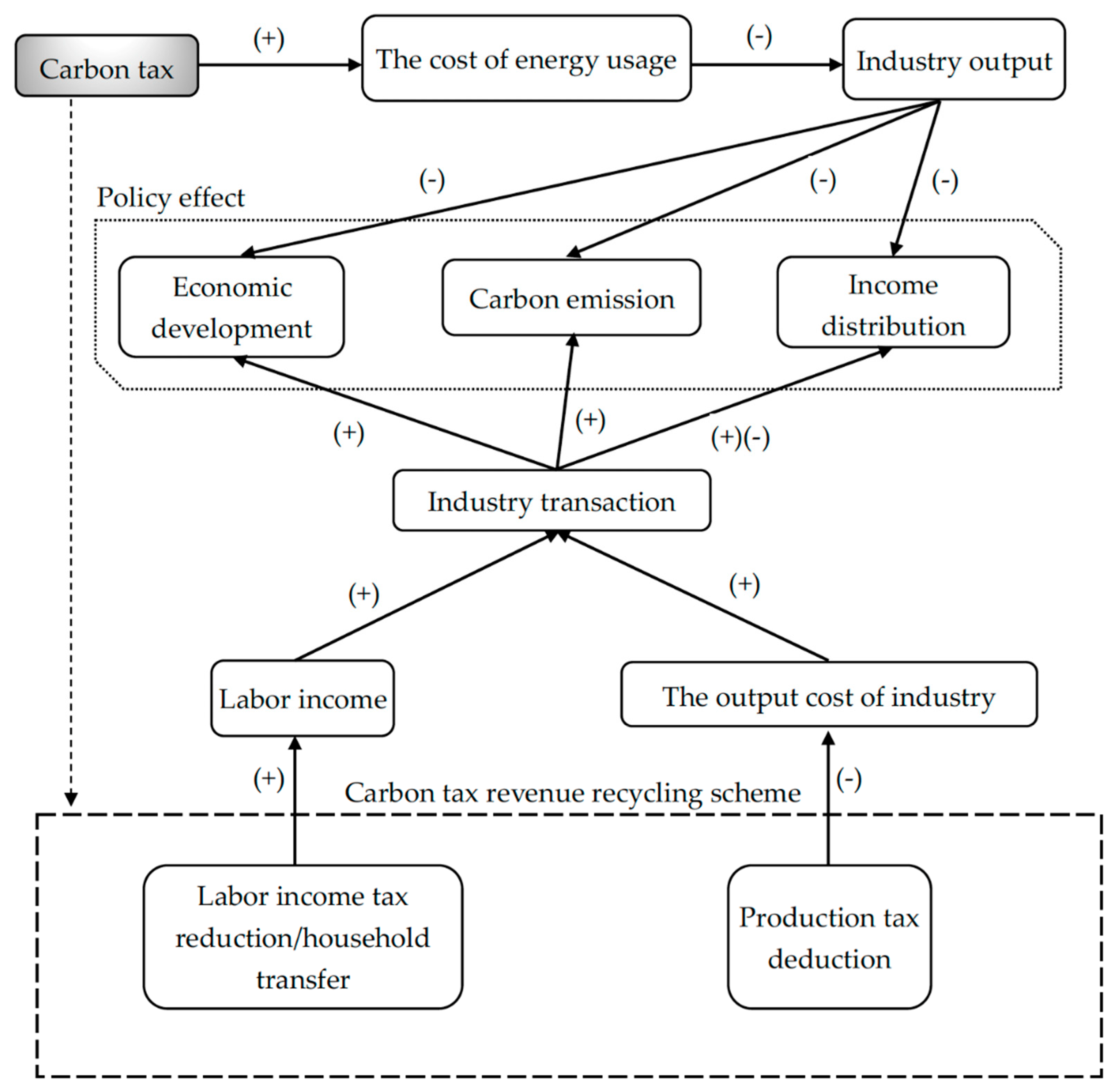 Sustainability 12 01530 g001
