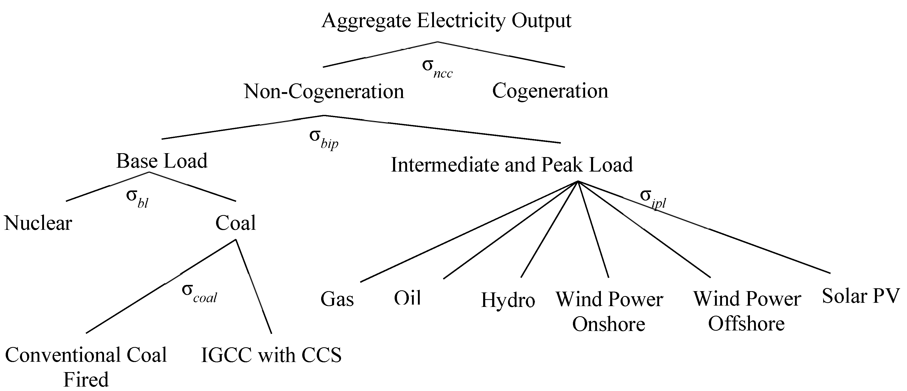 Sustainability 12 01530 g004