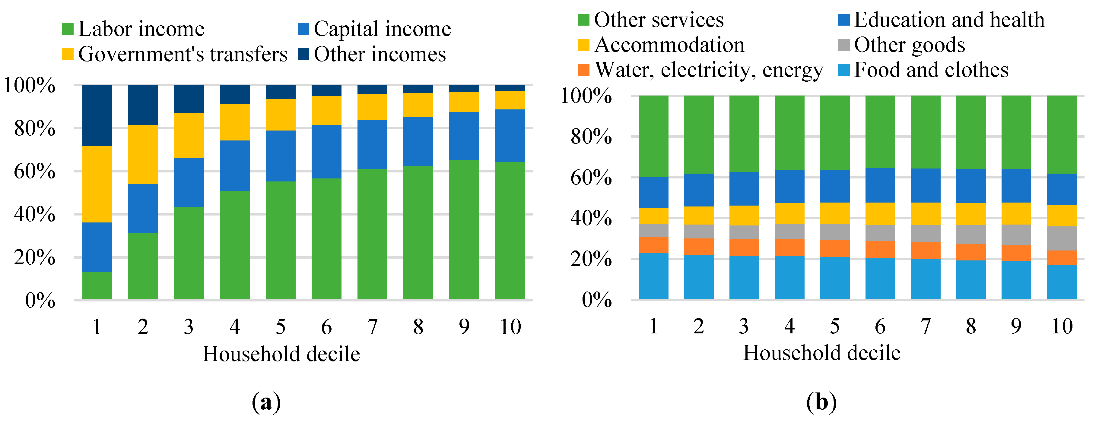 Sustainability 12 01530 g005
