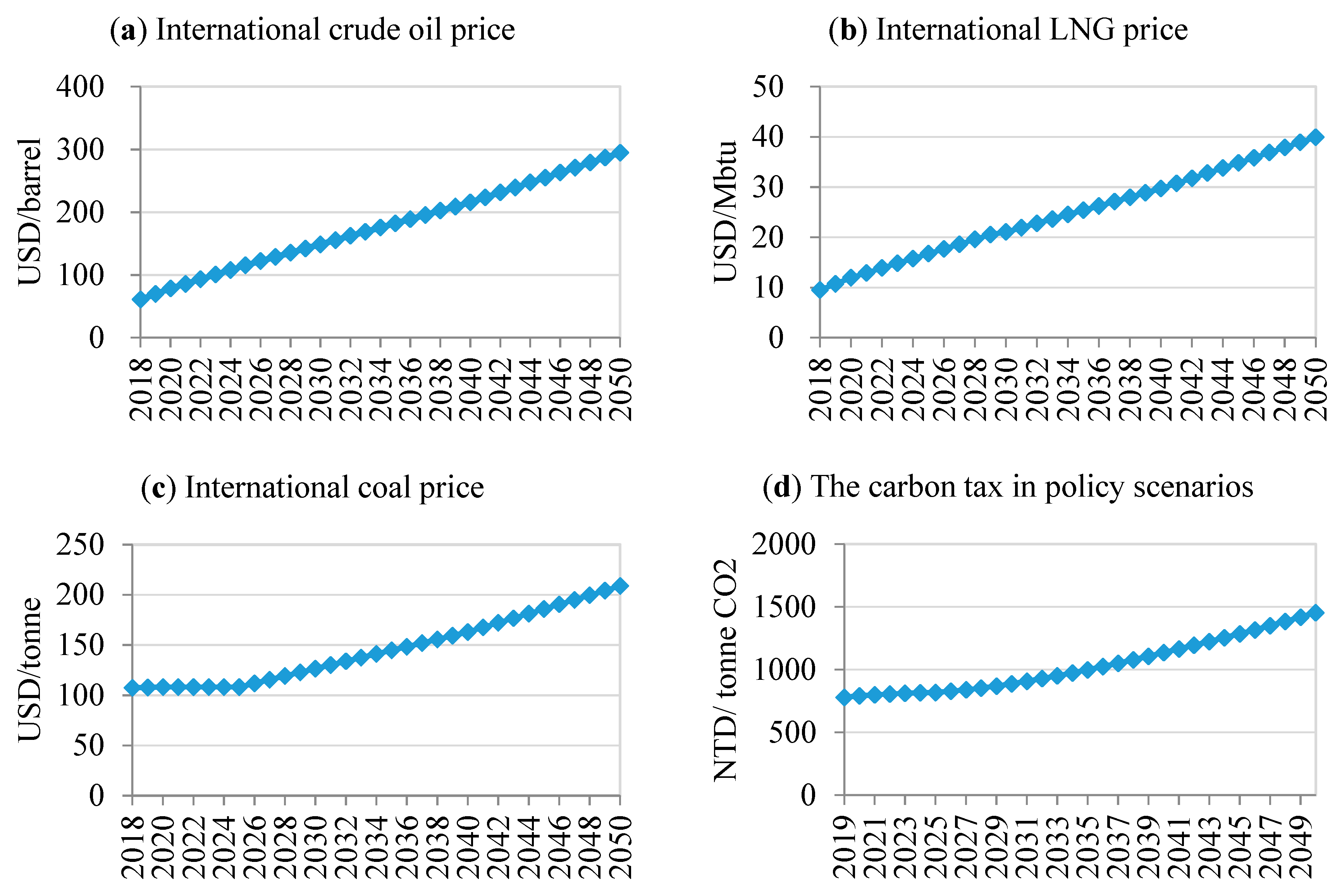 Sustainability 12 01530 g006