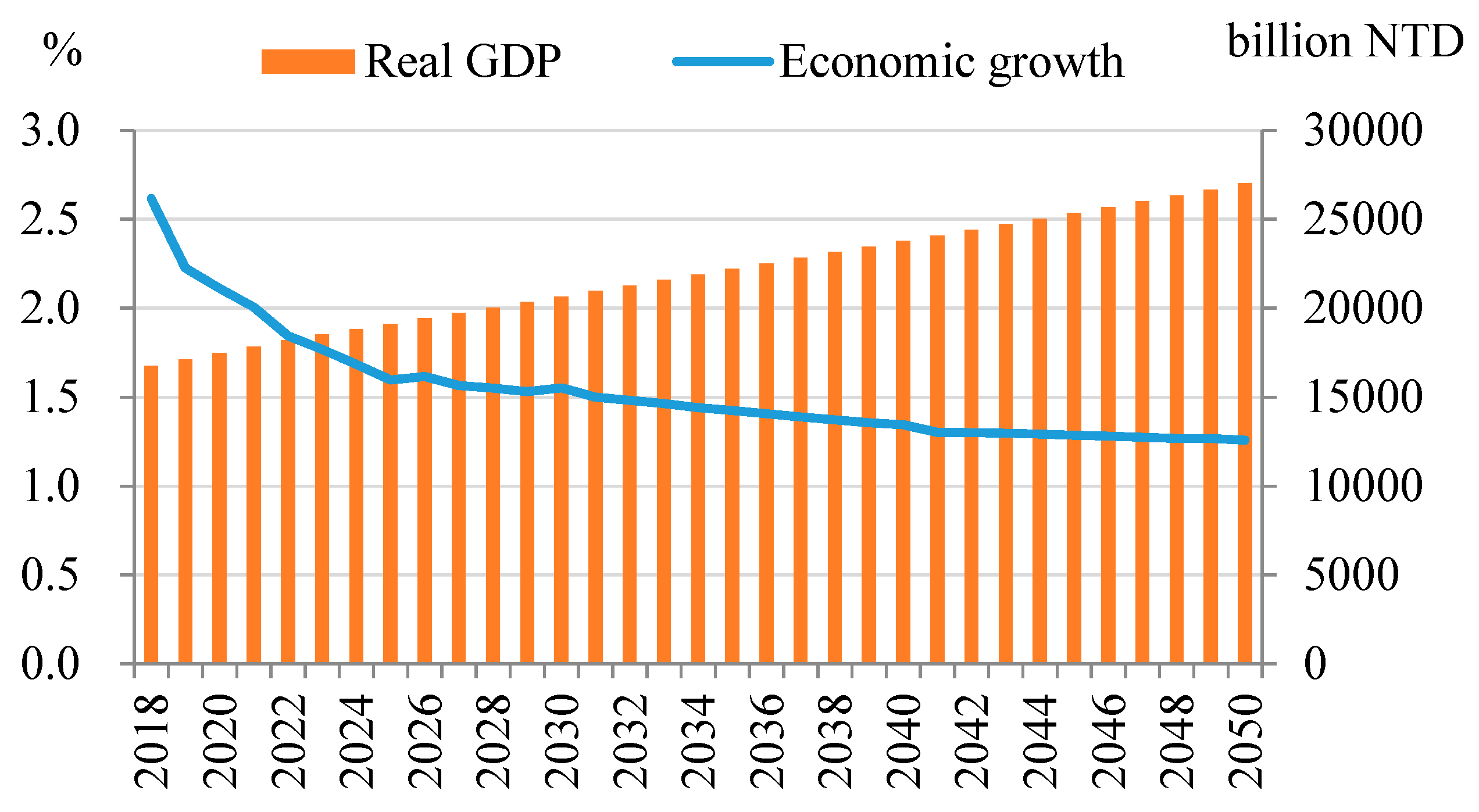 Sustainability 12 01530 g007