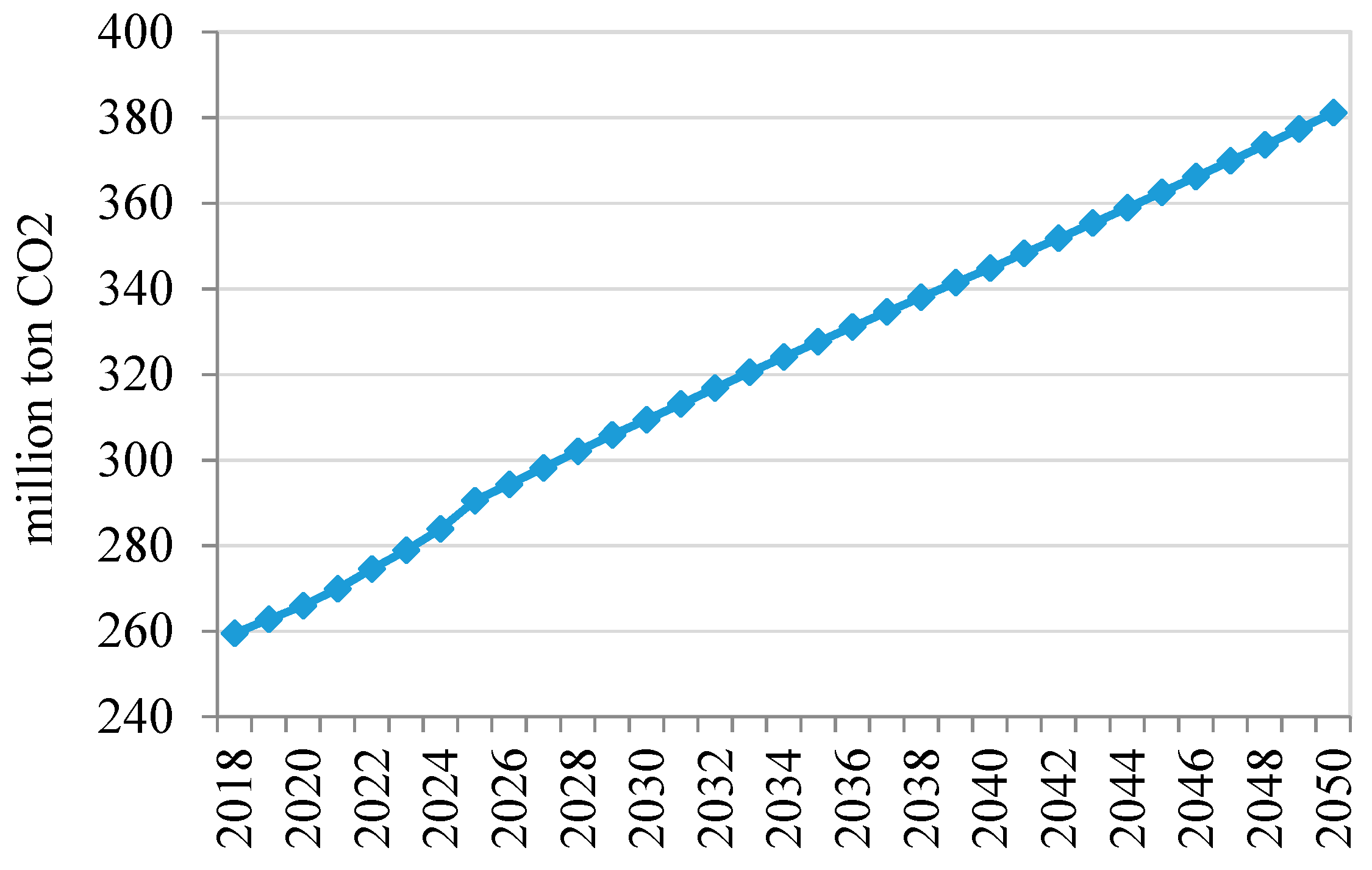 Sustainability 12 01530 g008