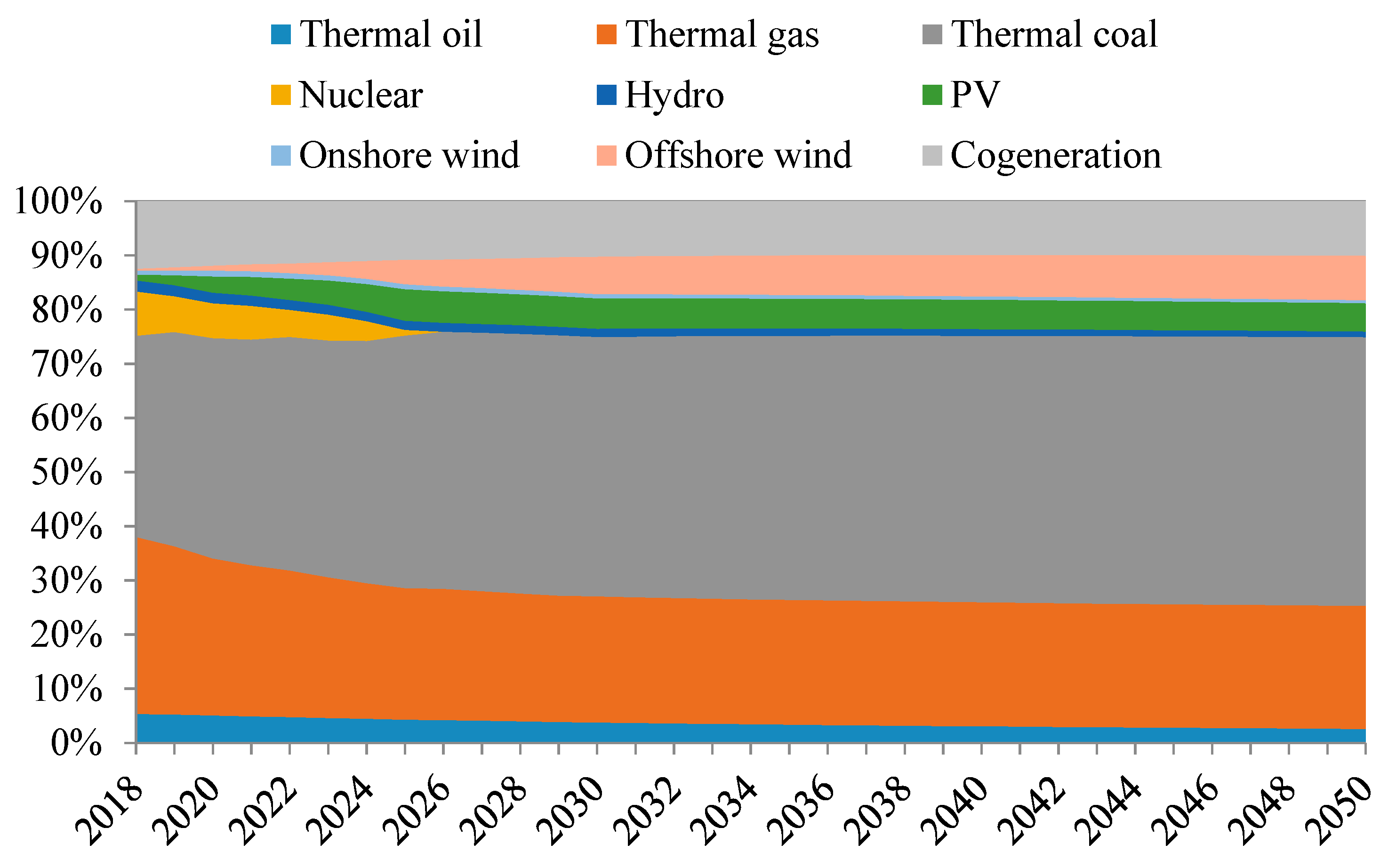 Sustainability 12 01530 g009