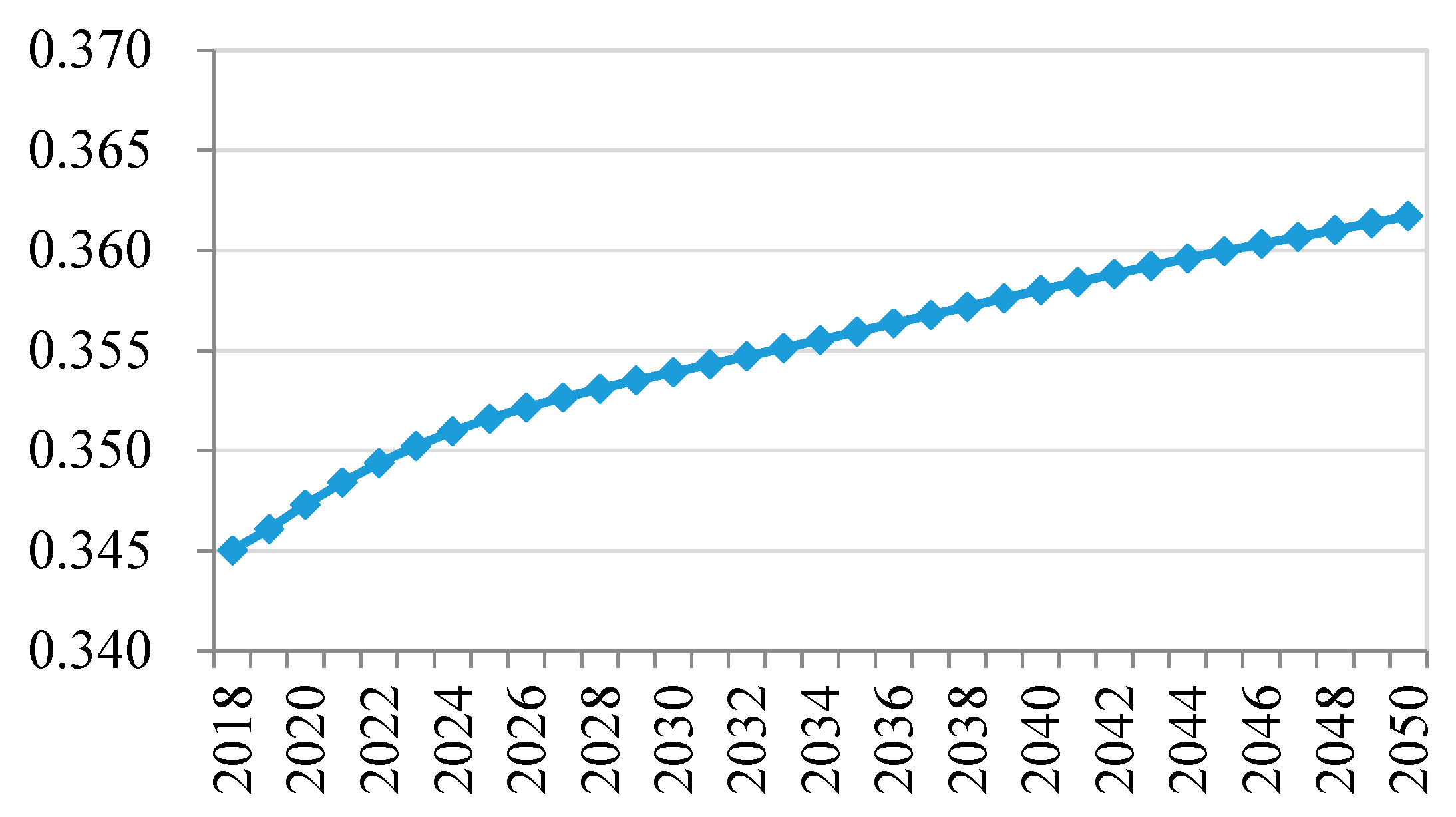Sustainability 12 01530 g010