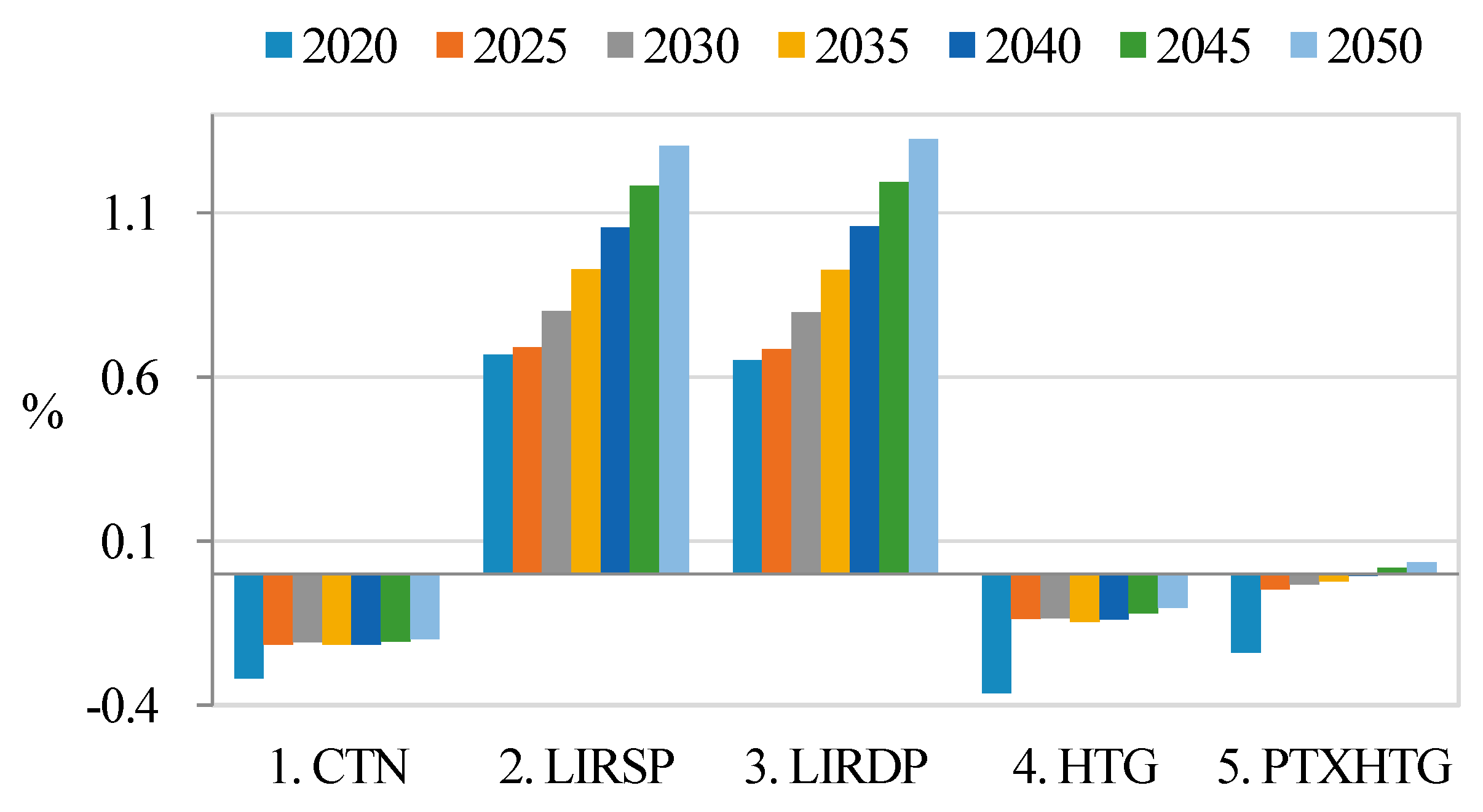 Sustainability 12 01530 g011