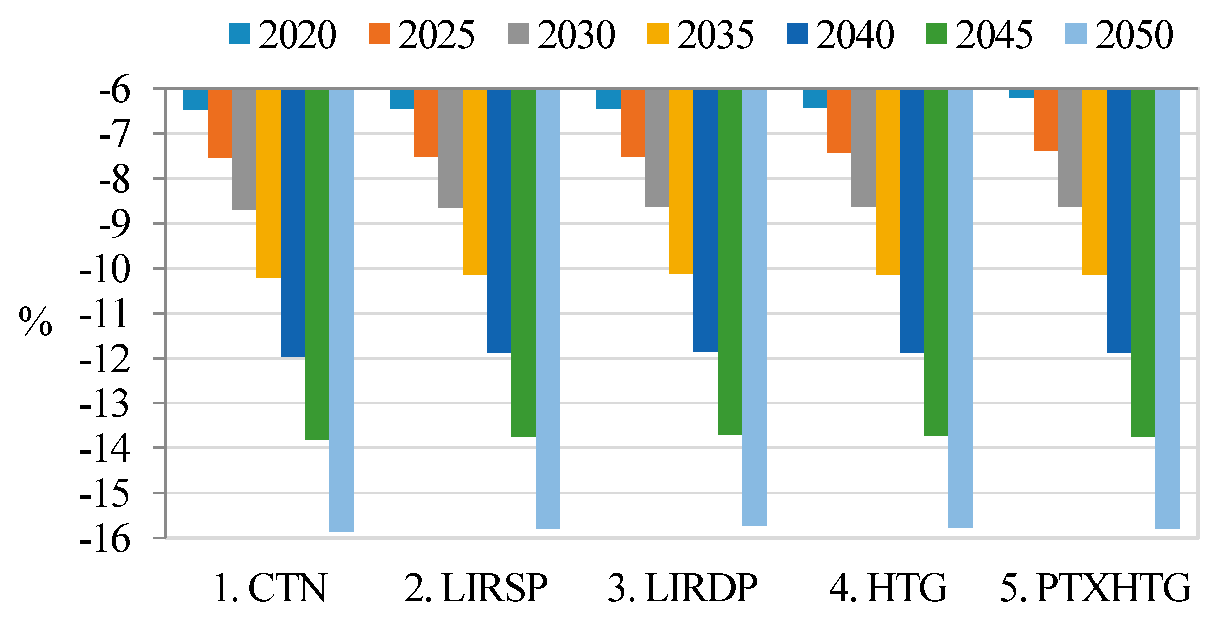Sustainability 12 01530 g012