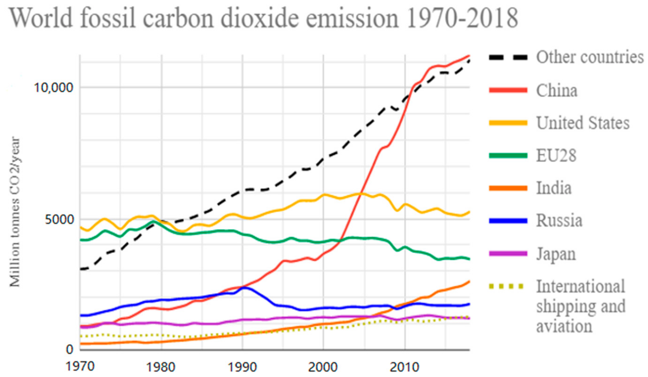 Sustainability 12 01538 g001 Sustainability 12 01538 g001