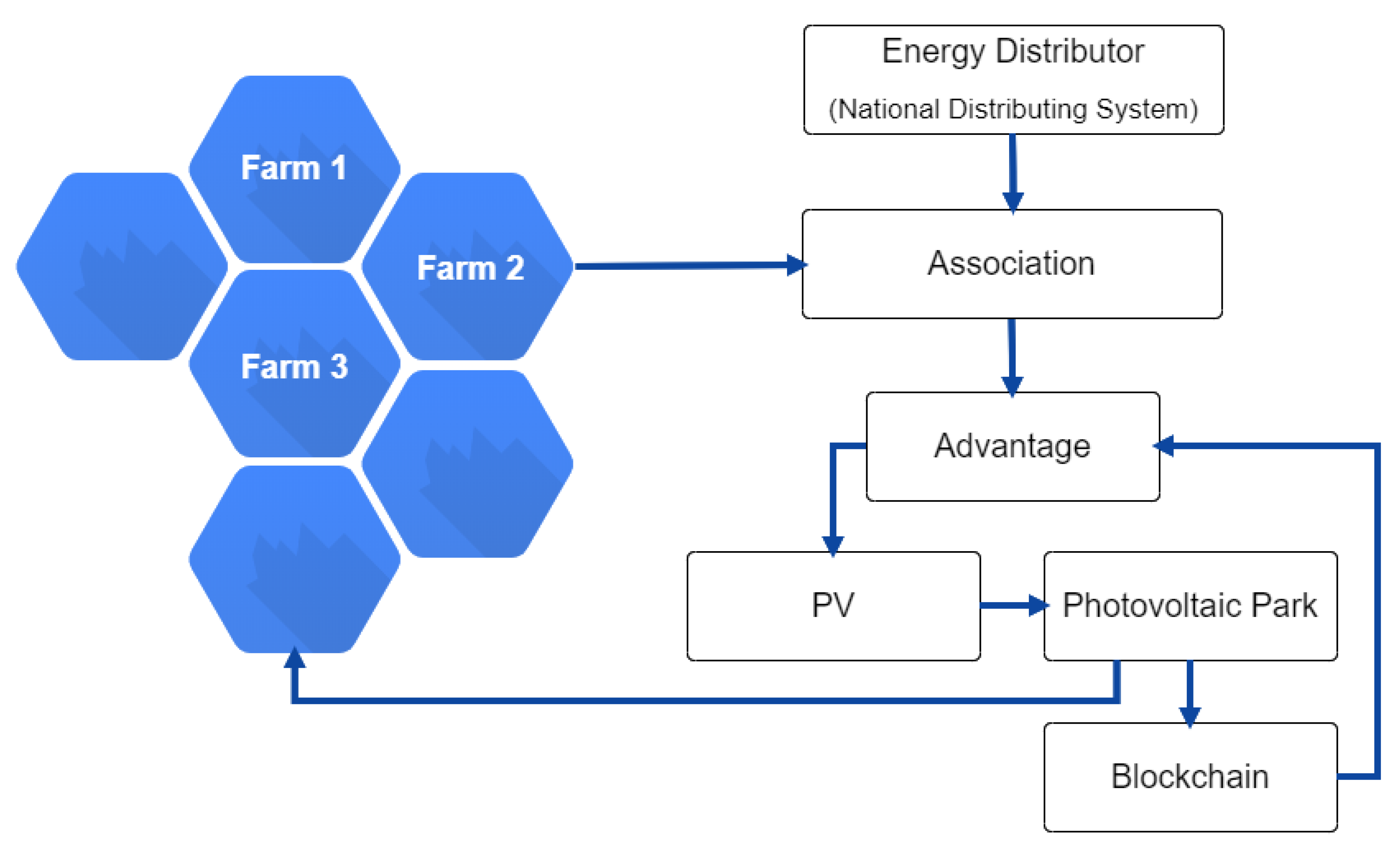 Sustainability 12 01540 g004