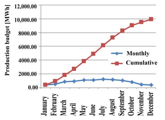 Sustainability 12 01540 g0a1