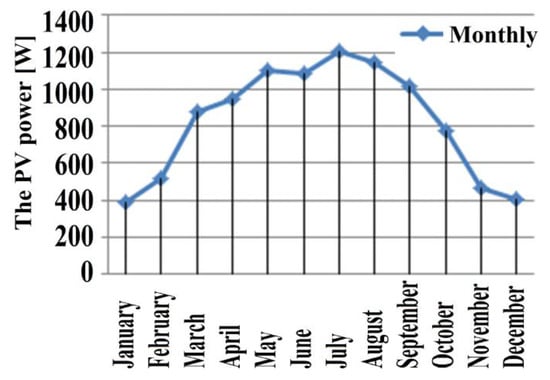Sustainability 12 01540 g0a2