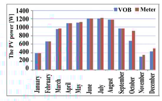 Sustainability 12 01540 g0a3