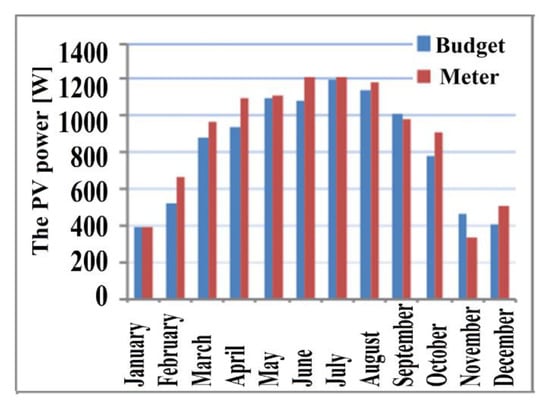 Sustainability 12 01540 g0a4