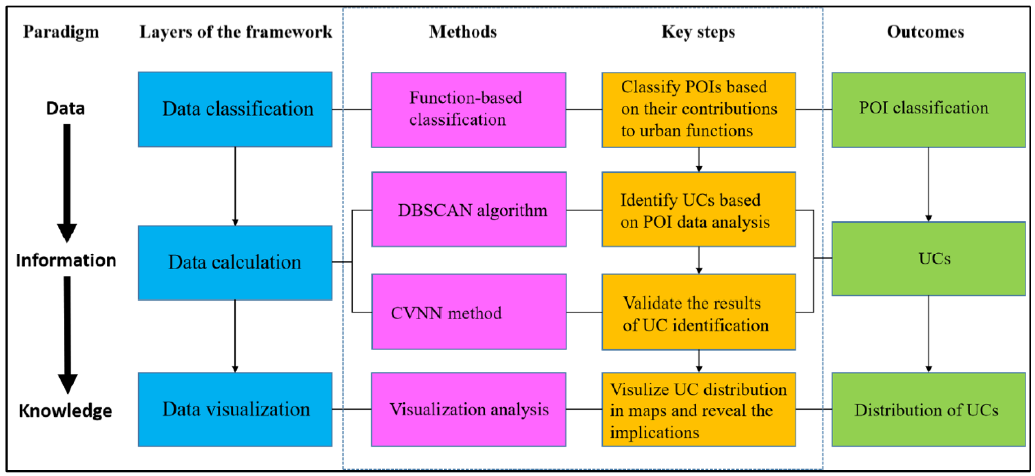 Sustainability 12 01543 g001