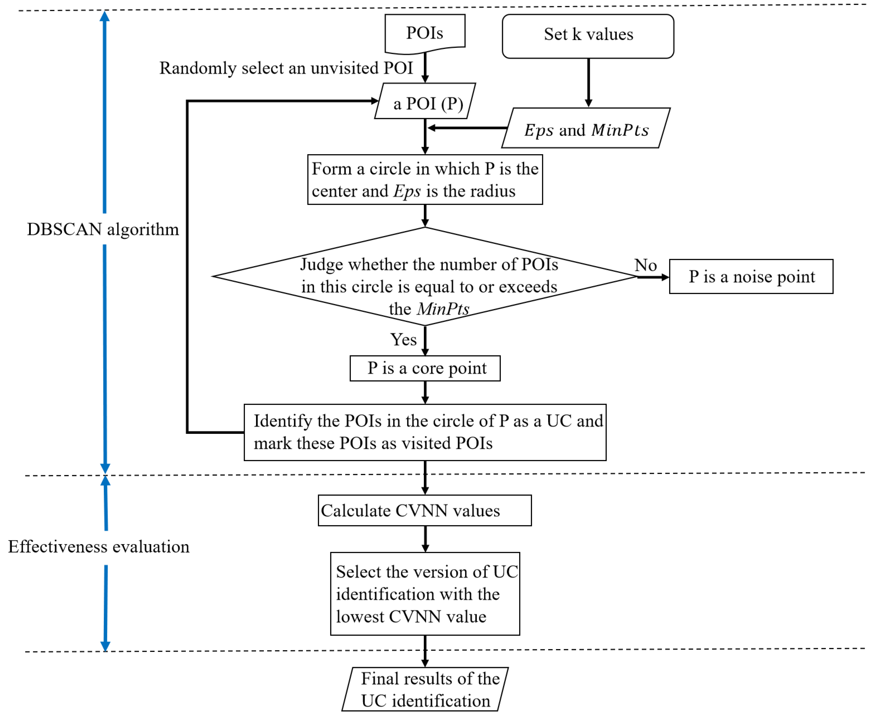 Sustainability 12 01543 g002