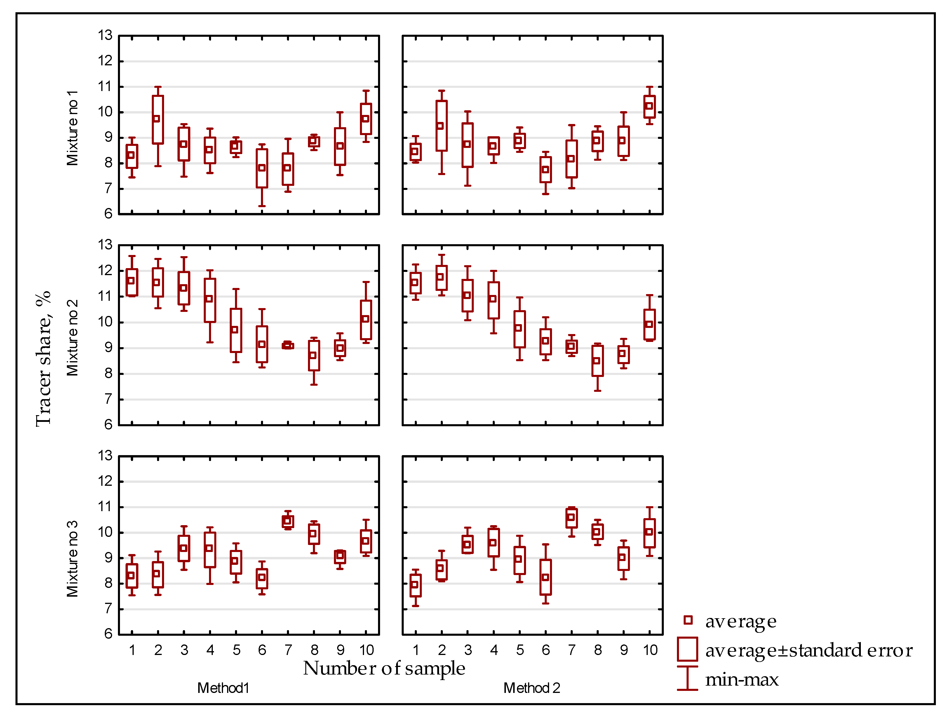 Sustainability 12 01546 g002