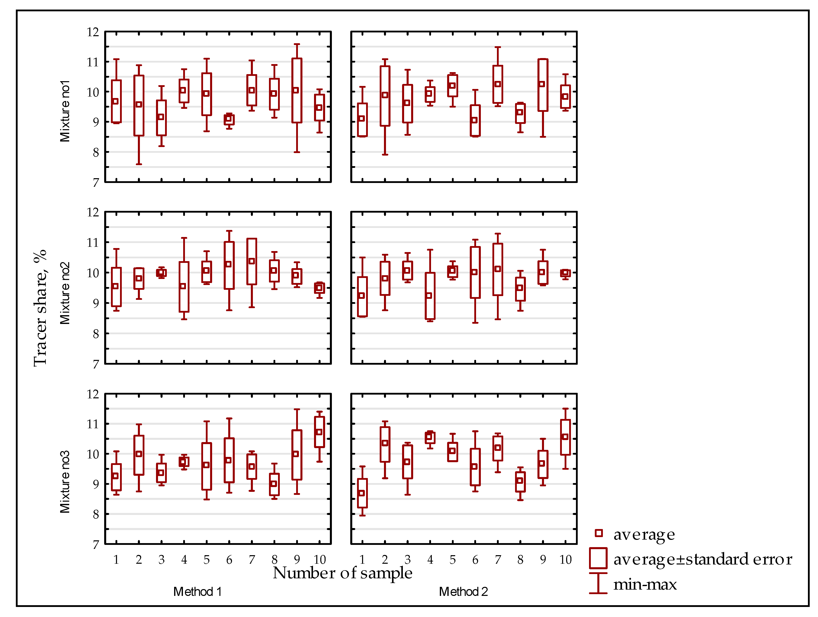 Sustainability 12 01546 g003