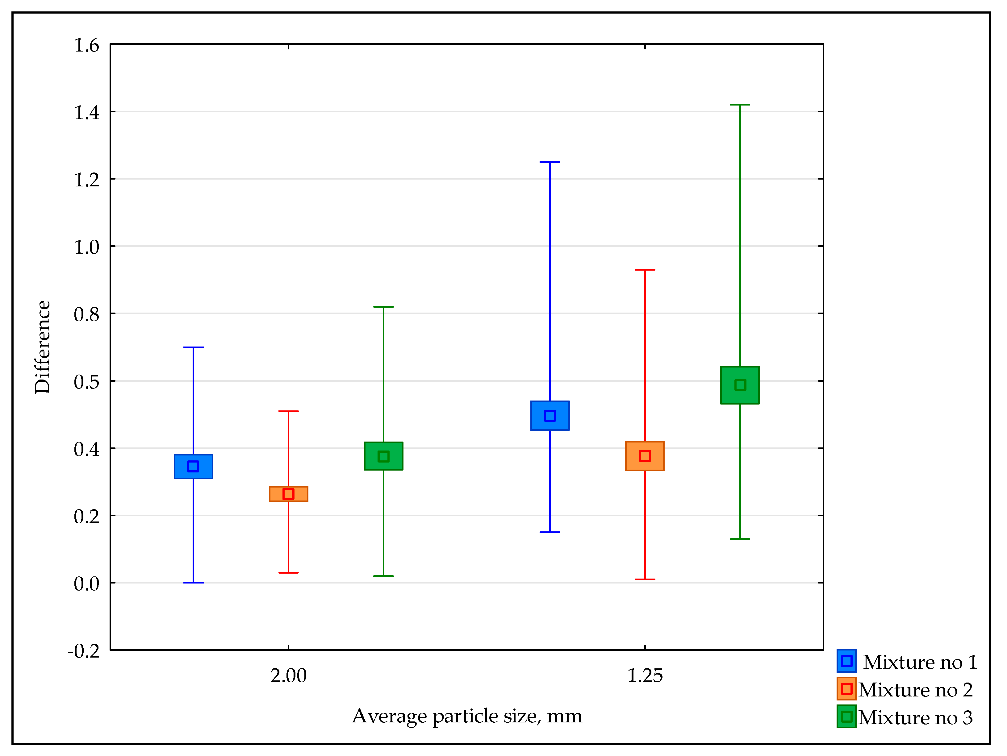 Sustainability 12 01546 g004
