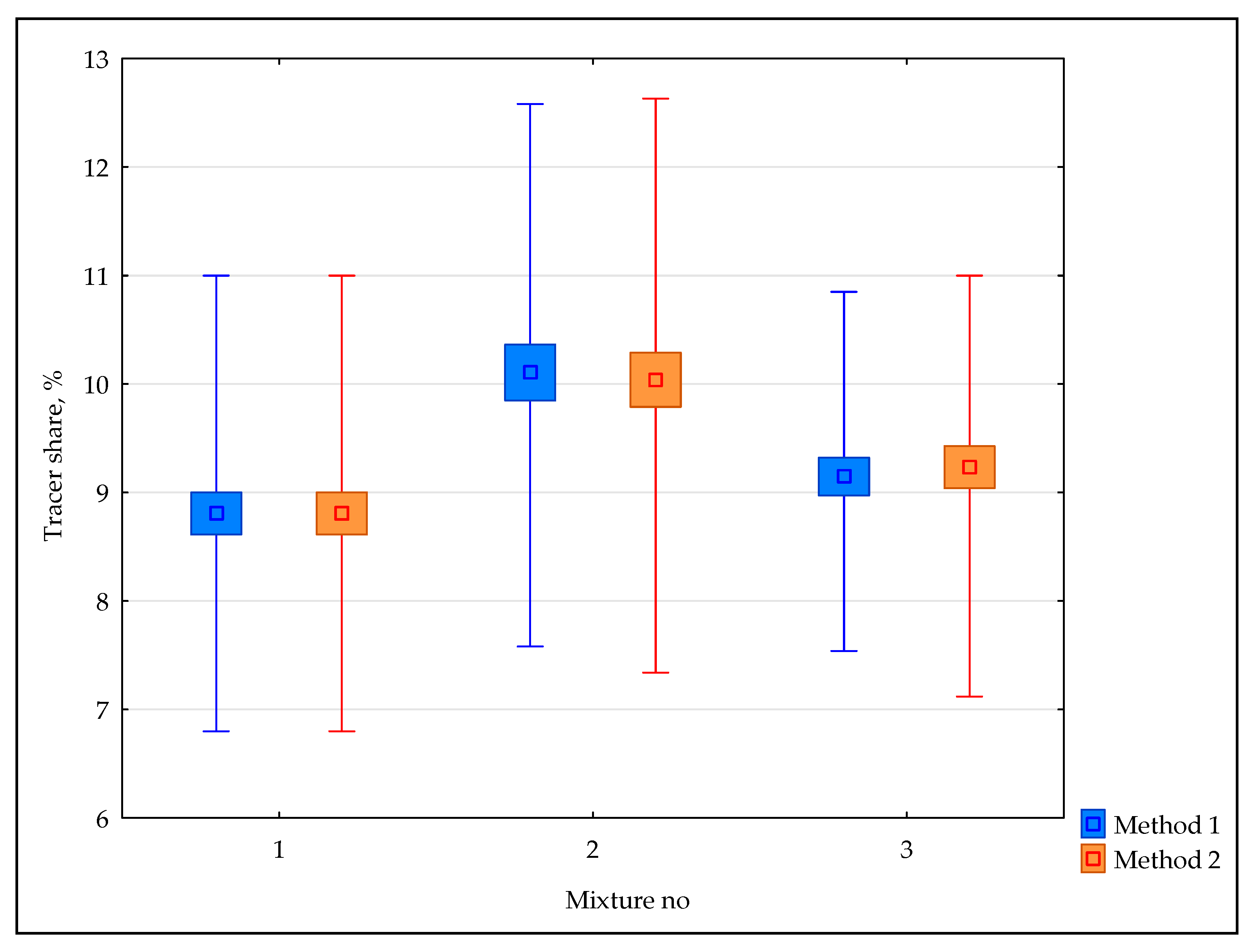 Sustainability 12 01546 g005